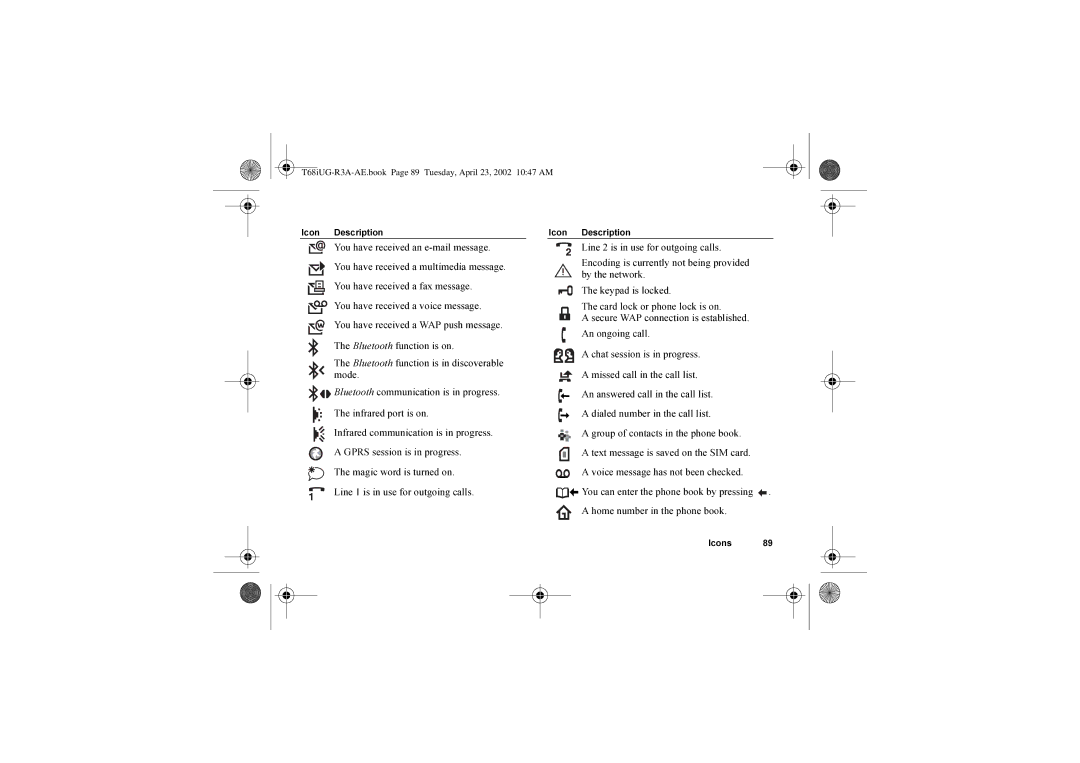 Sony Ericsson warranty T68iUG-R3A-AE.book Page 89 Tuesday, April 23, 2002 1047 AM 