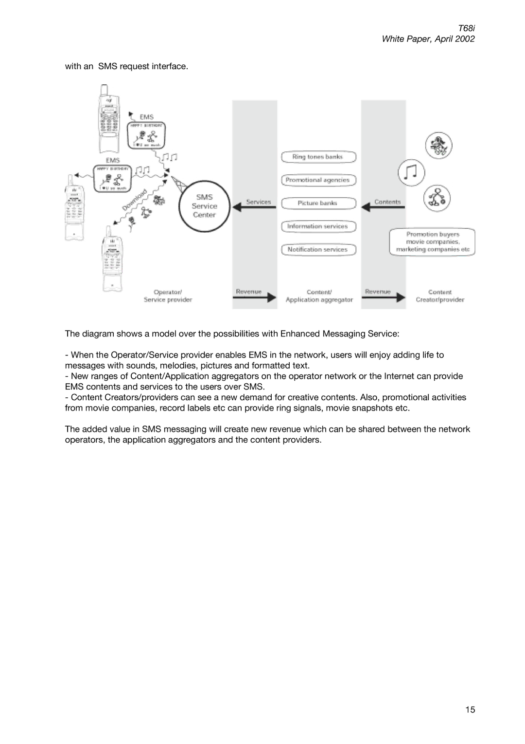 Sony Ericsson T68ie manual T68i White Paper, April 