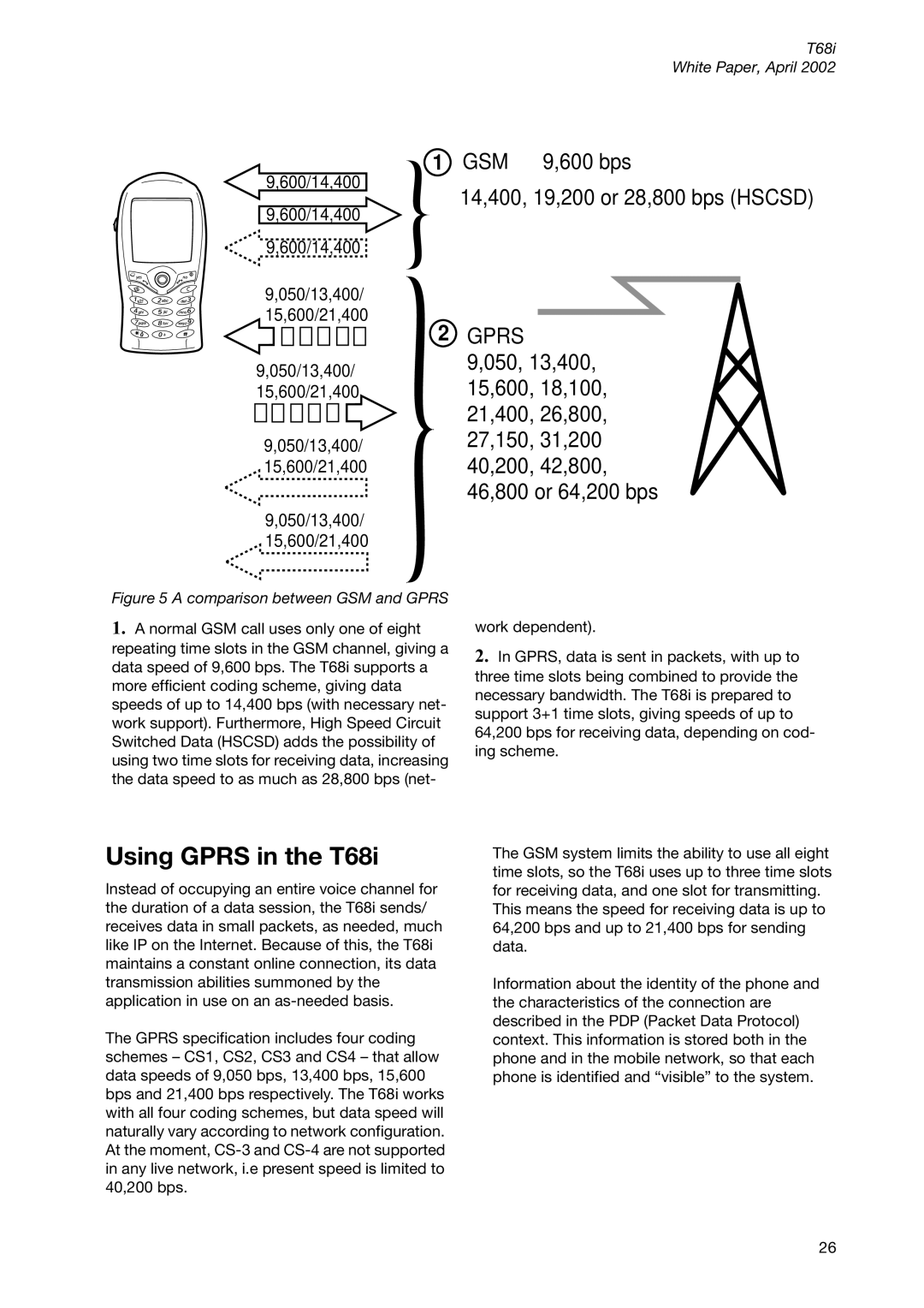 Sony Ericsson T68ie manual Using Gprs in the T68i 