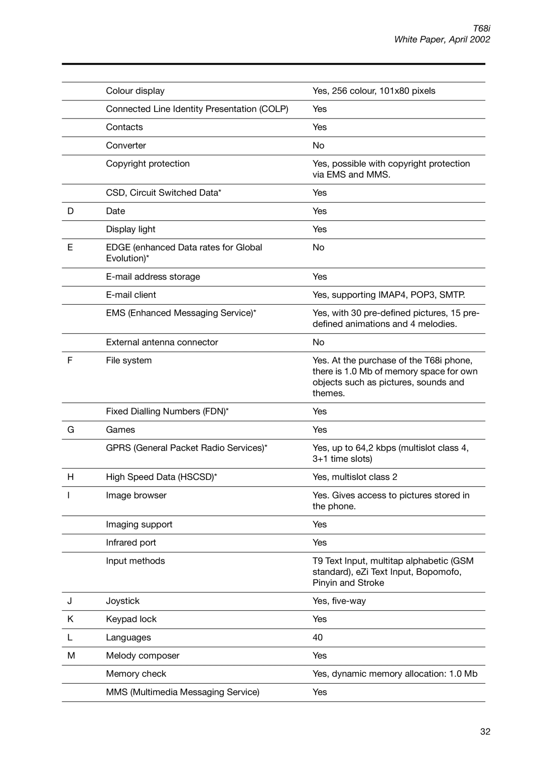 Sony Ericsson T68ie manual T68i White Paper, April 