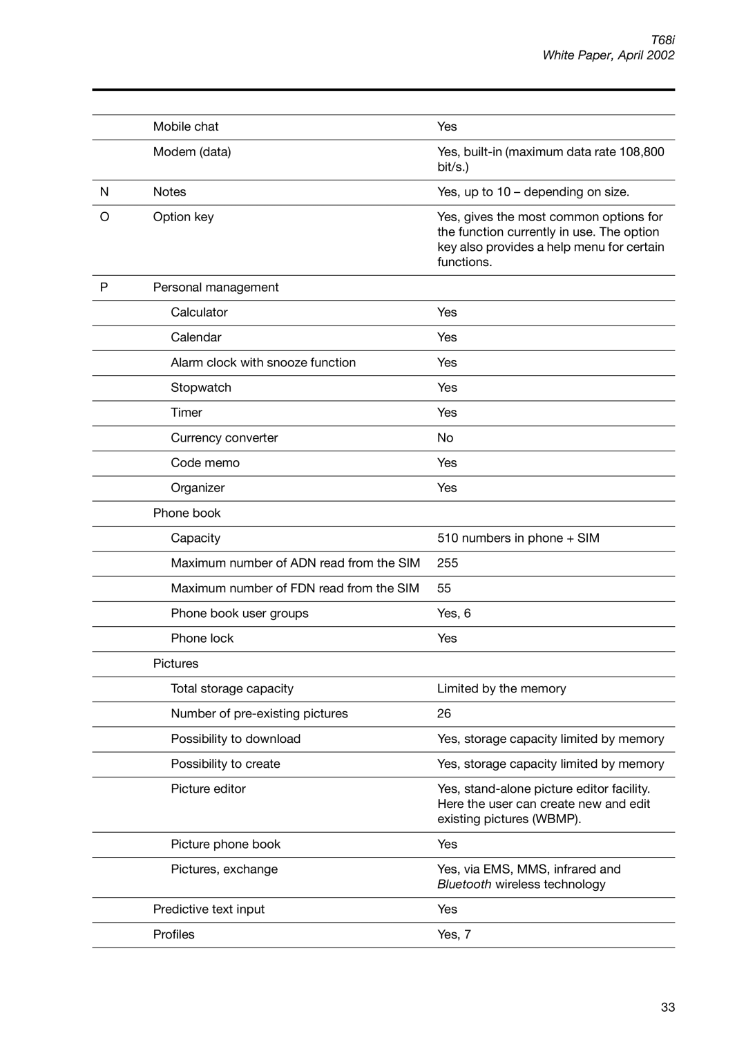 Sony Ericsson T68ie manual T68i White Paper, April 