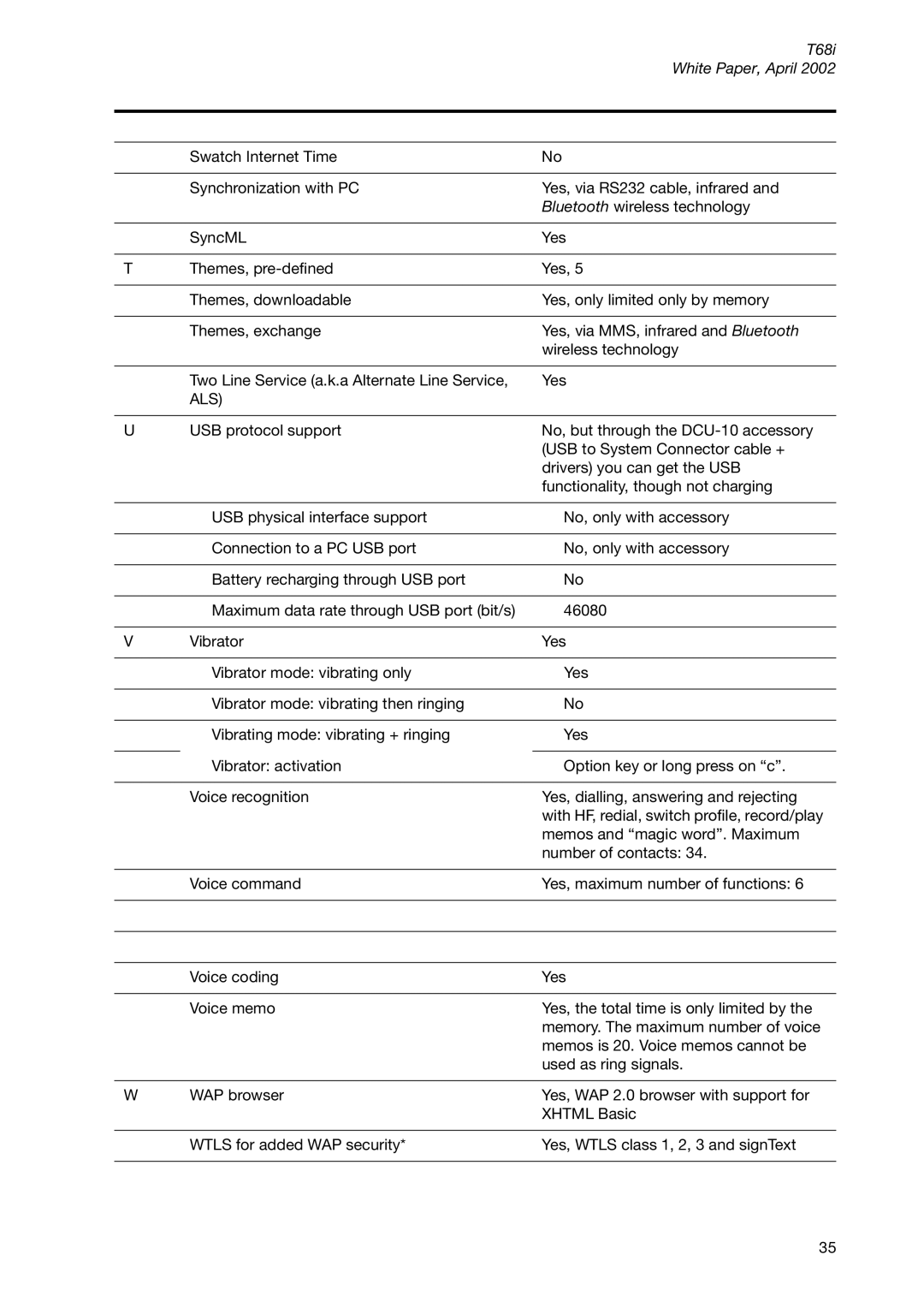 Sony Ericsson T68ie manual Als 