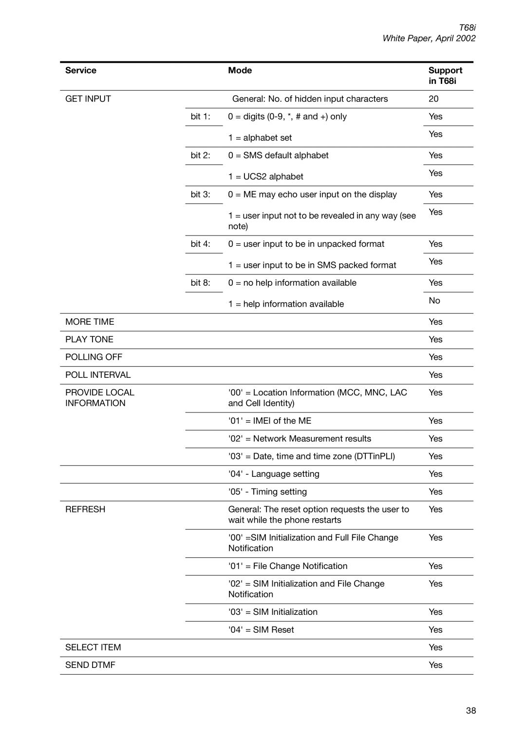 Sony Ericsson T68ie manual GET Input, More Time, Play Tone, Polling OFF, Poll Interval, Provide Local, Information, Refresh 