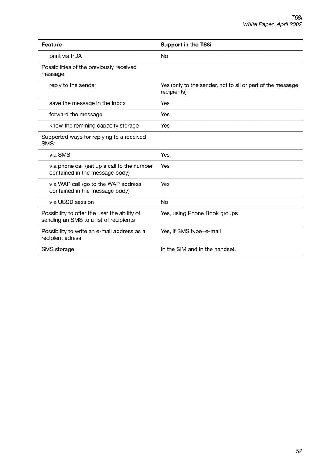 Sony Ericsson T68ie manual Sms 