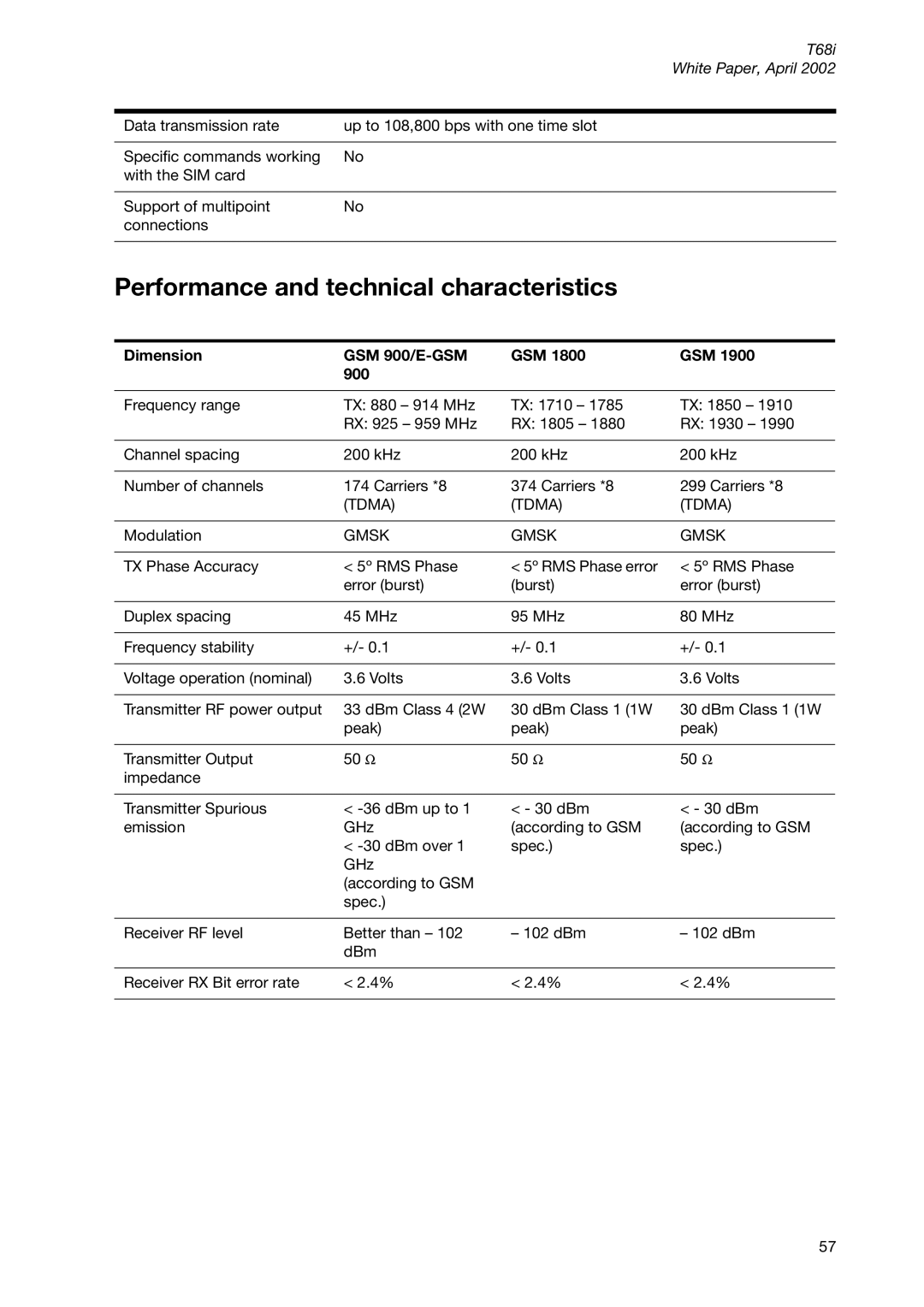 Sony Ericsson T68ie manual Performance and technical characteristics, Dimension GSM 900/E-GSM, Tdma, Gmsk 