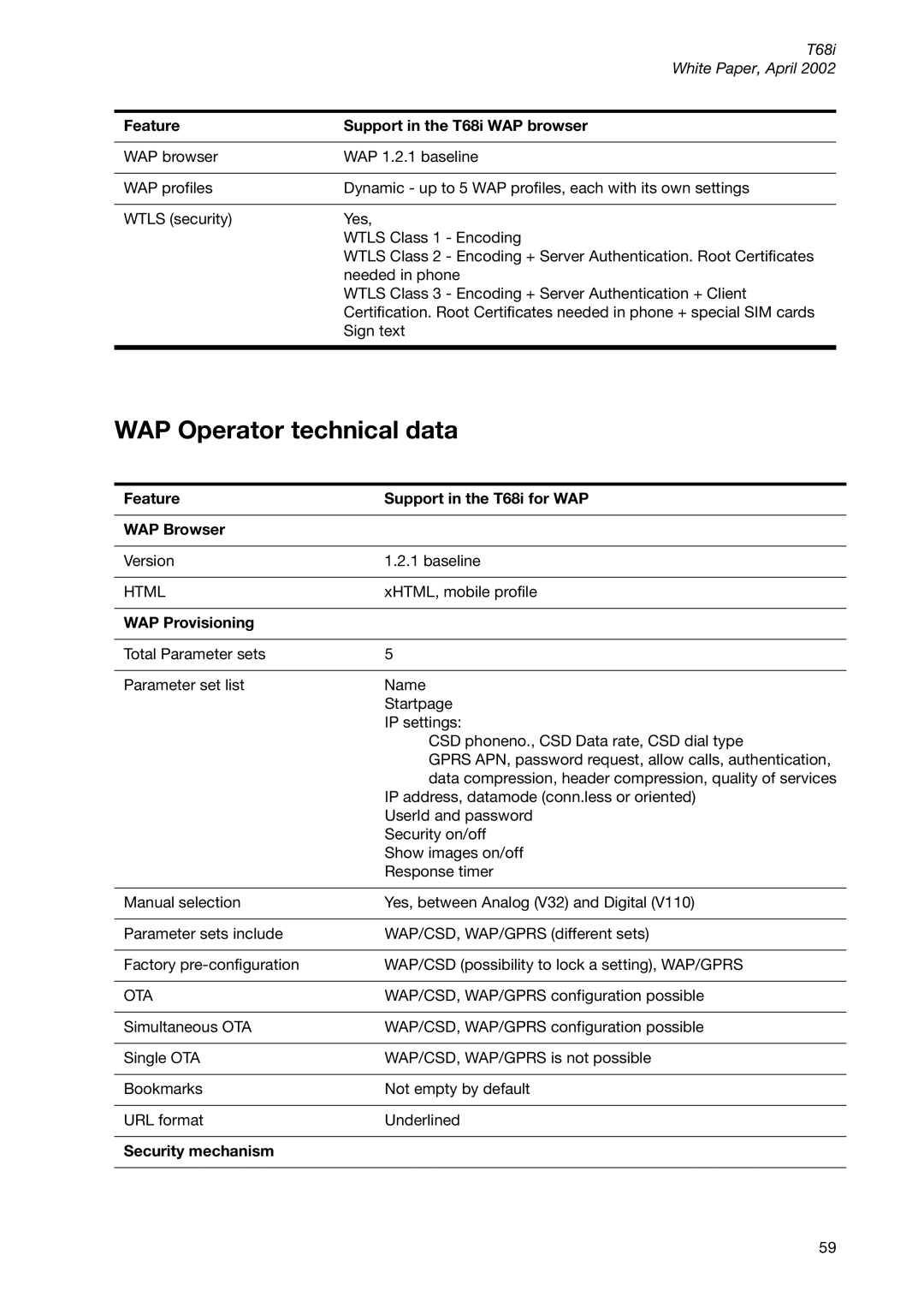 Sony Ericsson T68ie manual WAP Operator technical data, Feature Support in the T68i WAP browser, WAP Provisioning 