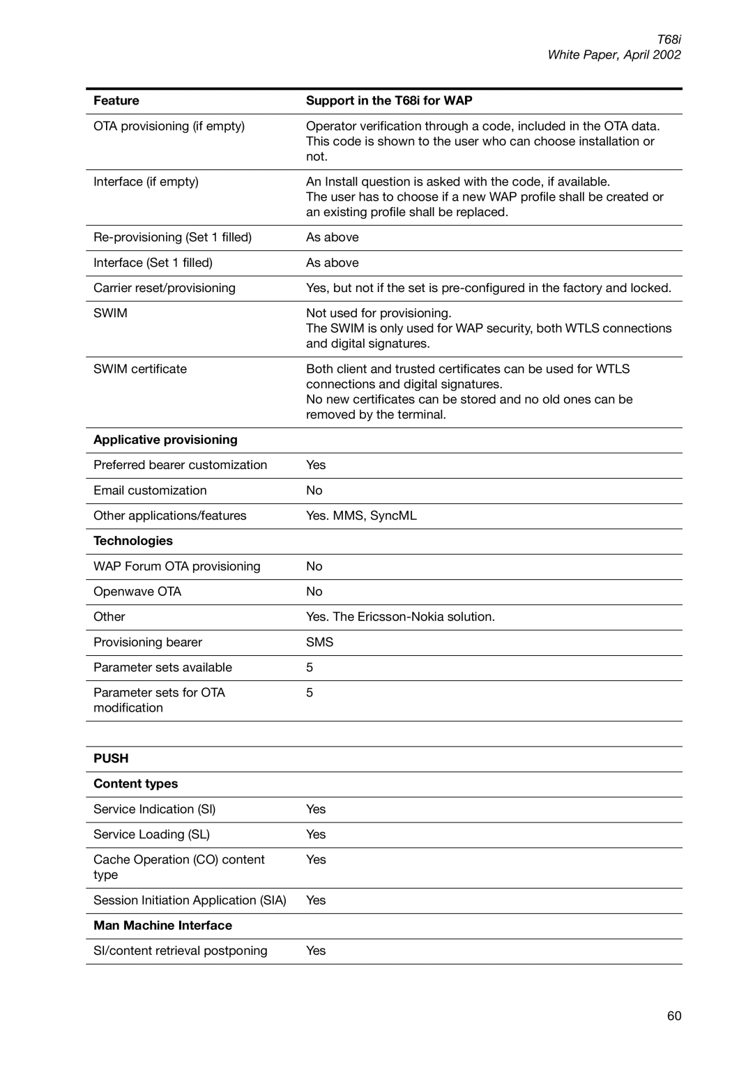 Sony Ericsson T68ie manual Feature Support in the T68i for WAP, Applicative provisioning, Technologies, Content types 