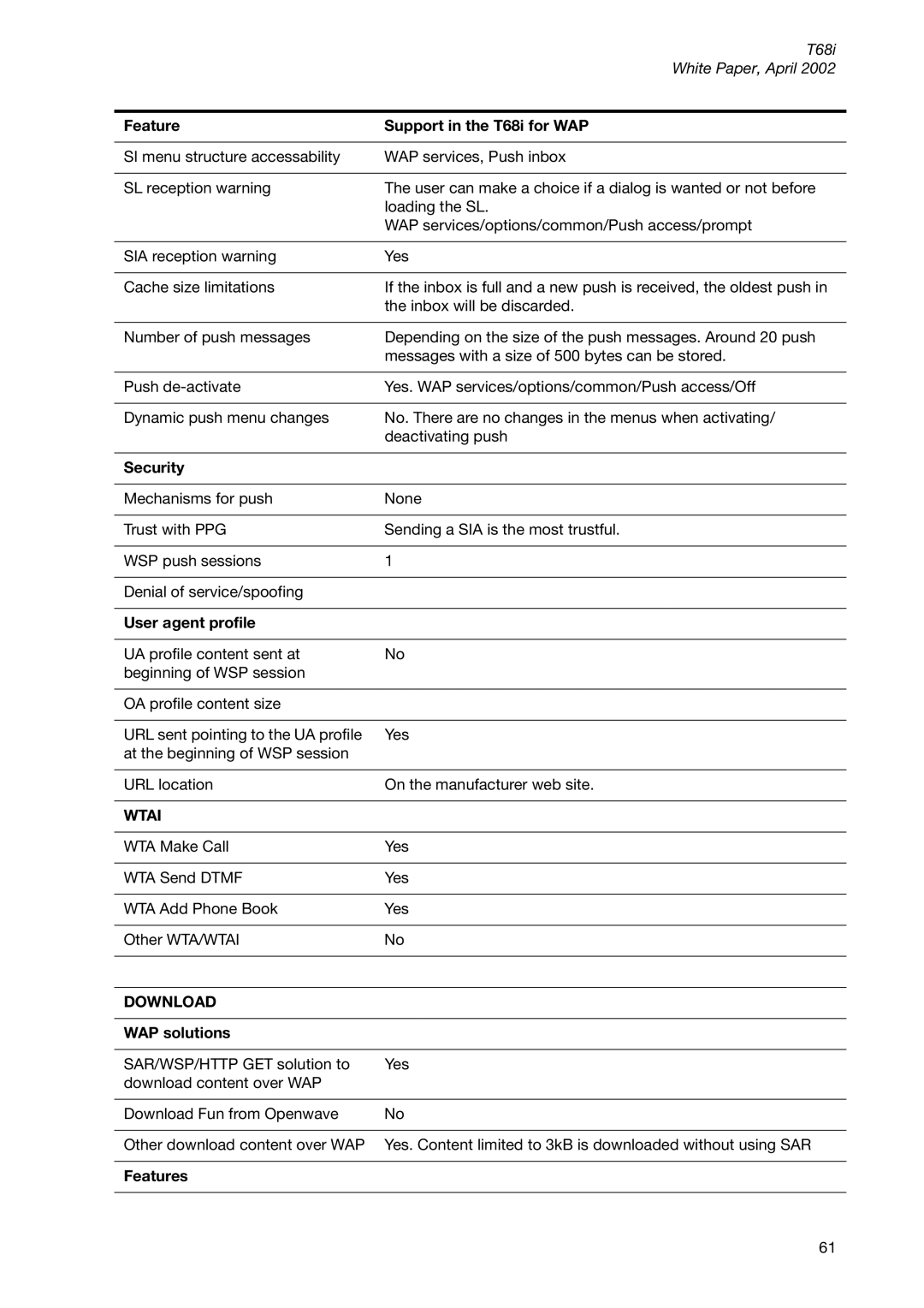 Sony Ericsson T68ie manual Security, User agent profile, WAP solutions, Features 