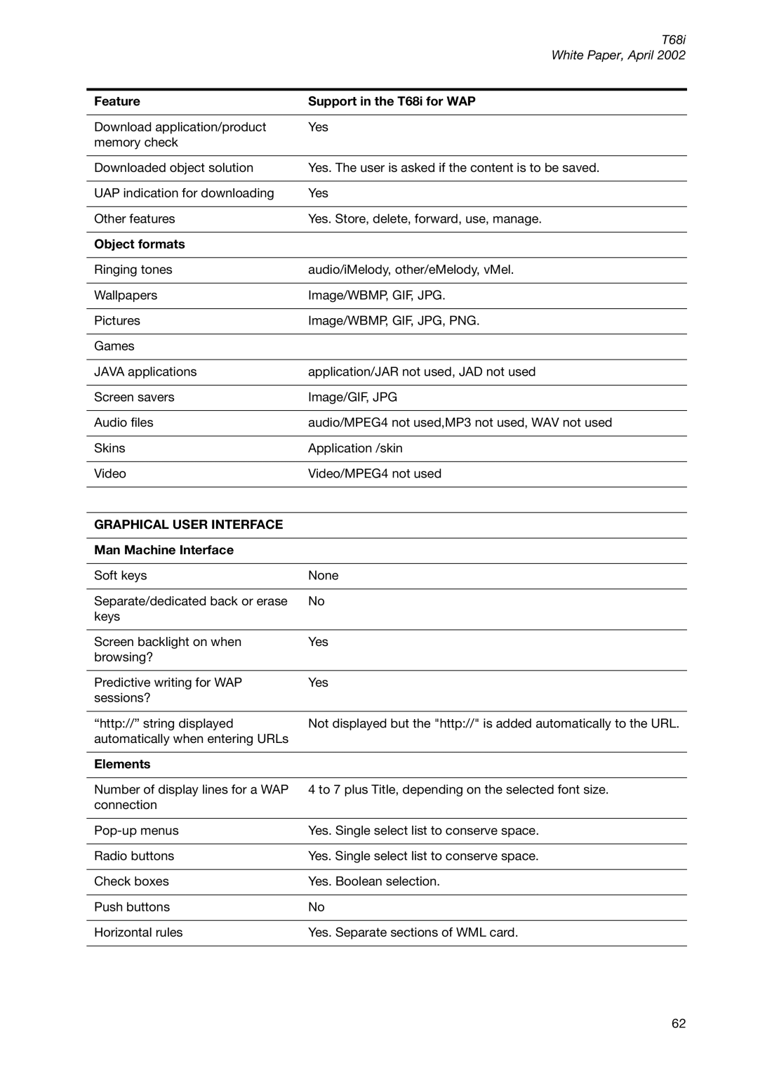 Sony Ericsson T68ie manual Object formats, Elements 