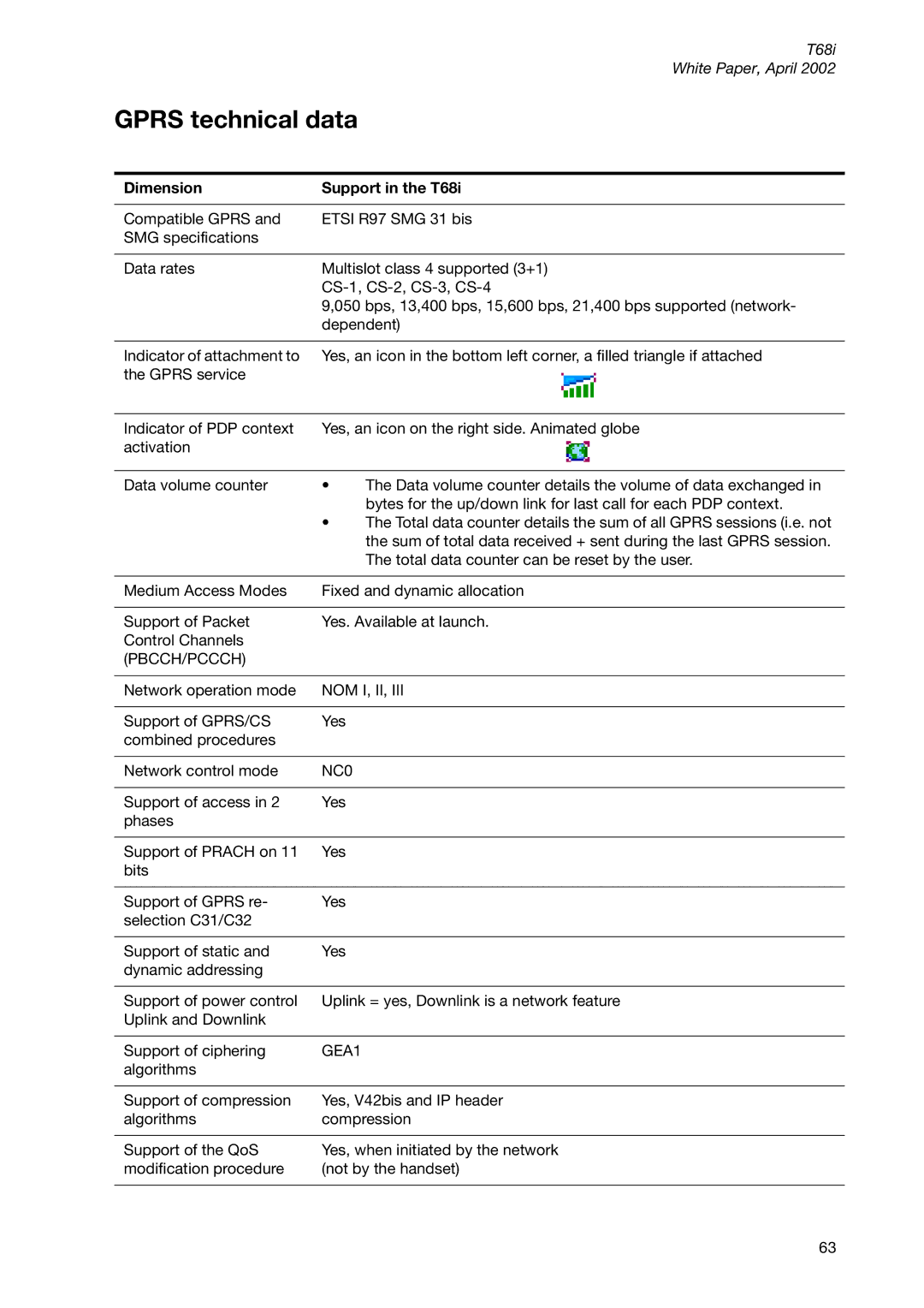 Sony Ericsson T68ie manual Gprs technical data, Dimension Support in the T68i 