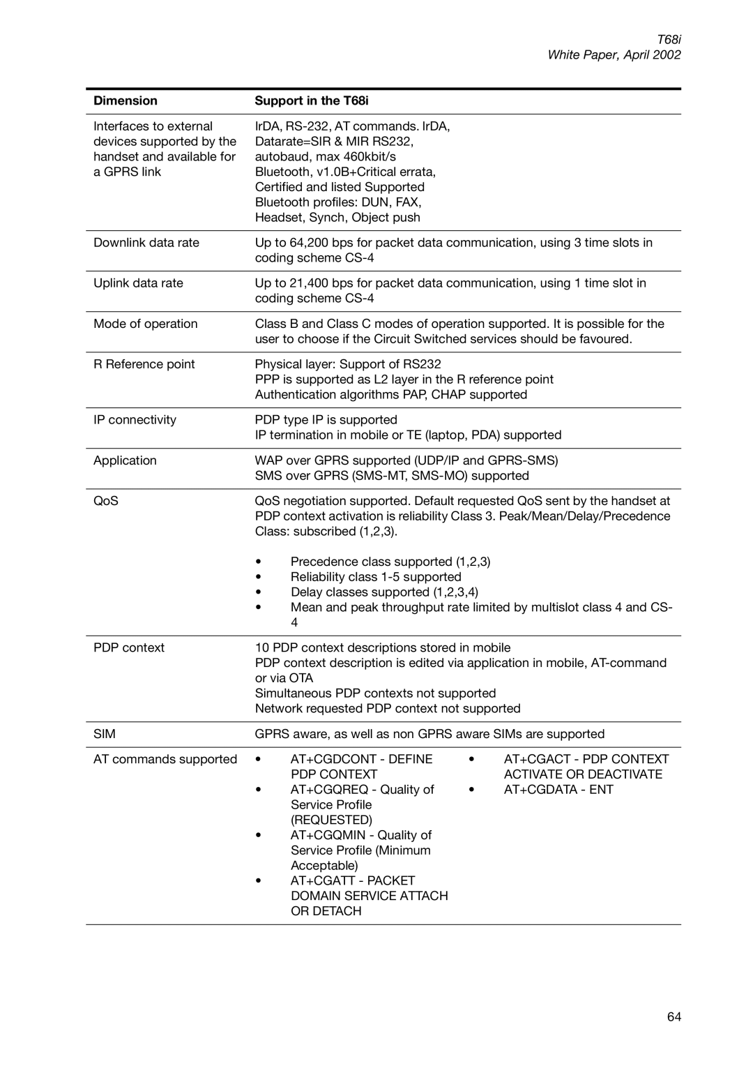 Sony Ericsson T68ie manual Sim, At+Cgdata Ent, Requested, AT+CGATT Packet Domain Service Attach Or Detach 