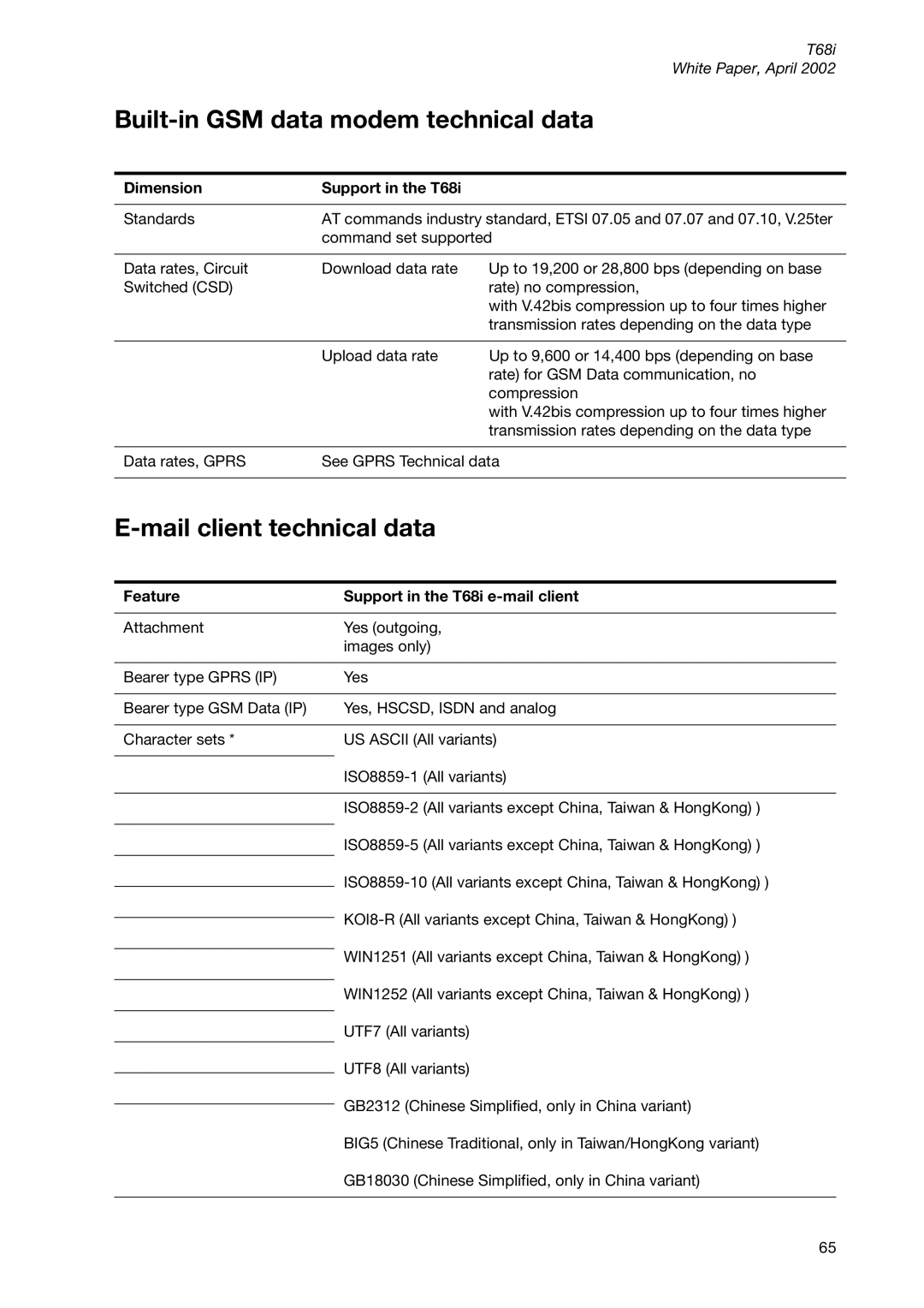 Sony Ericsson T68ie manual Built-in GSM data modem technical data, Mail client technical data 