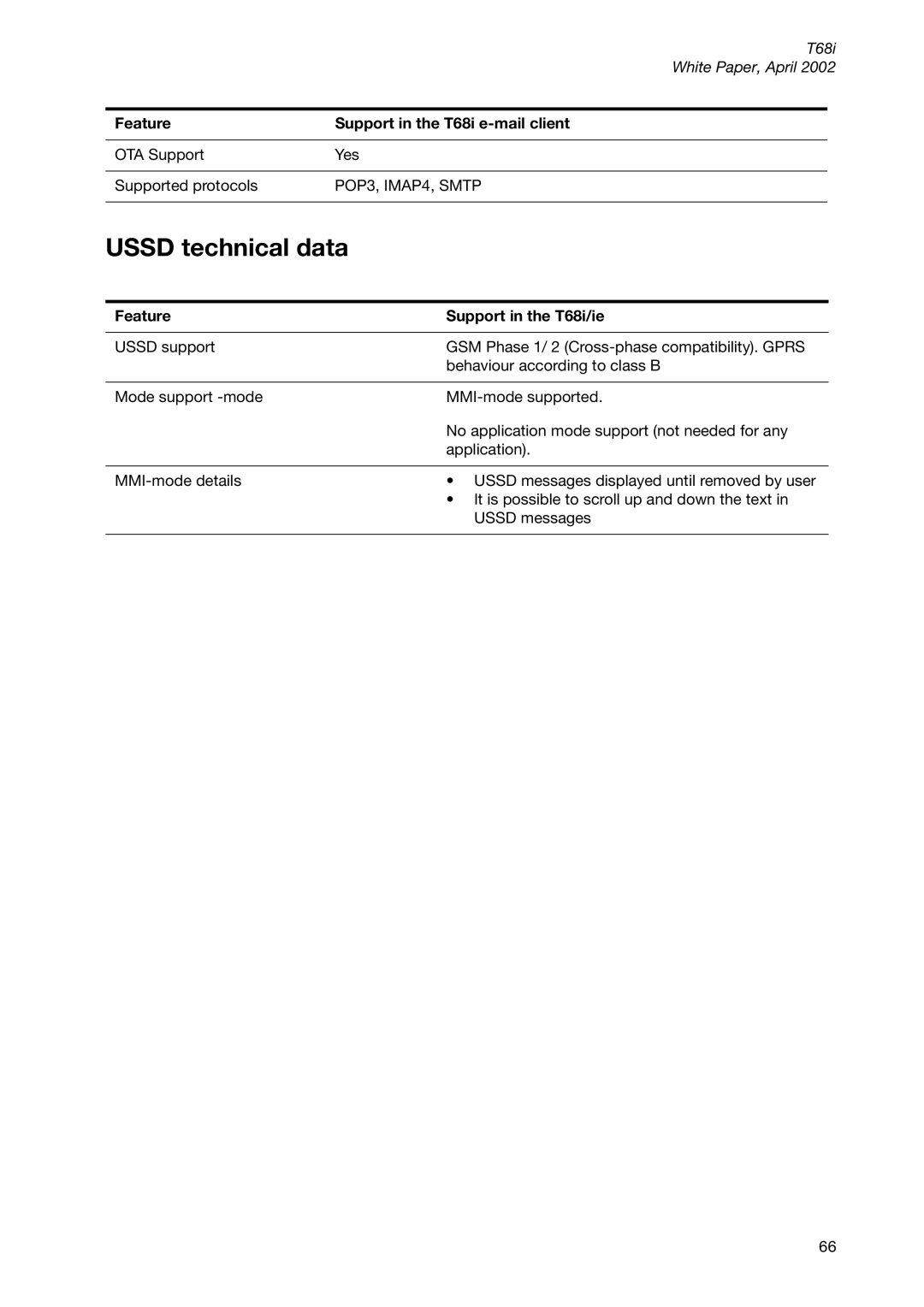 Sony Ericsson T68ie manual Ussd technical data, Feature Support in the T68i/ie 