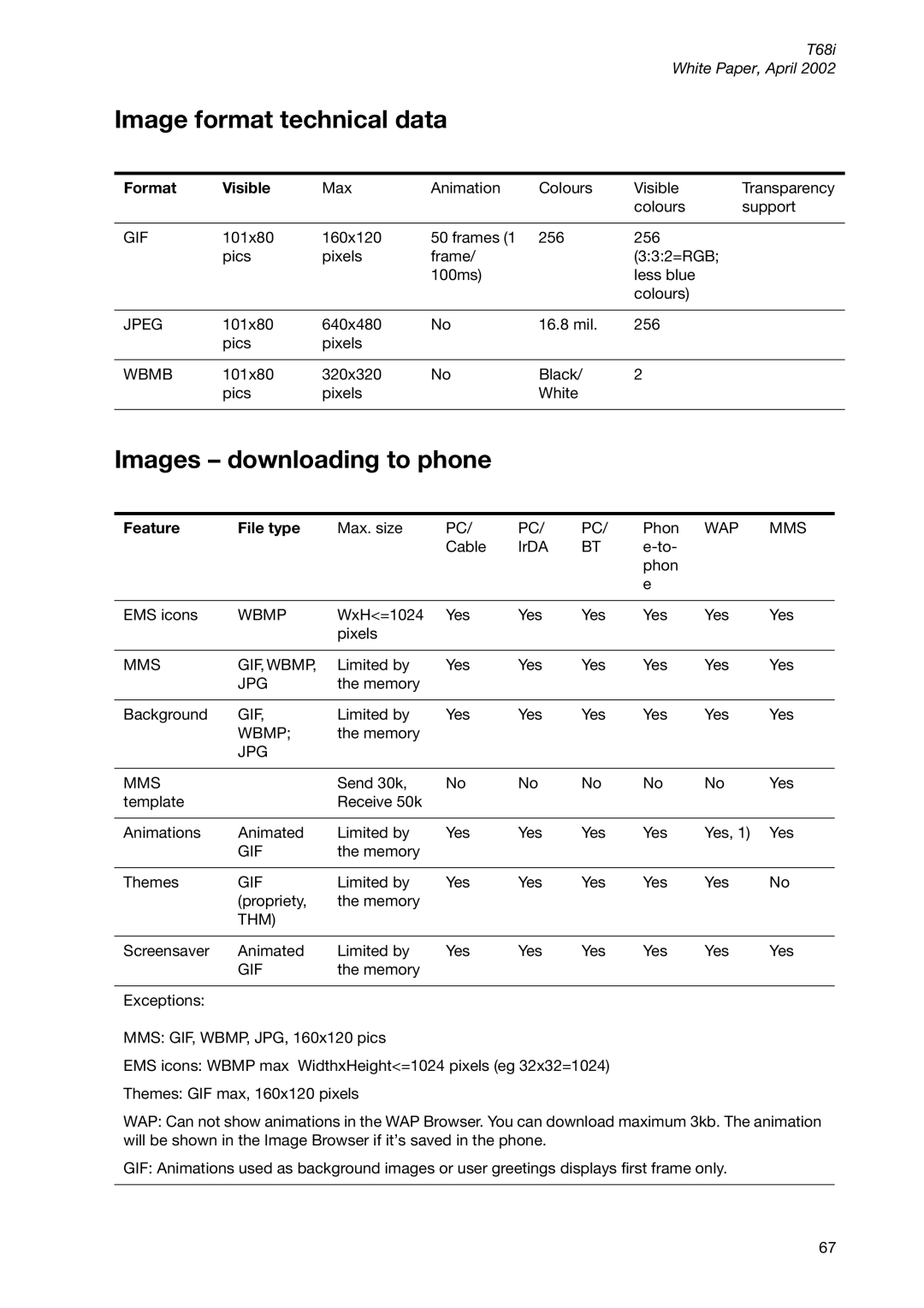 Sony Ericsson T68ie manual Image format technical data, Images downloading to phone, Format Visible, Feature File type 
