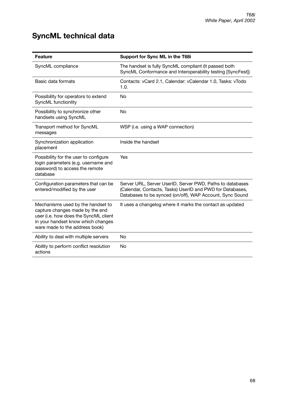 Sony Ericsson T68ie manual SyncML technical data, Feature Support for Sync ML in the T68i 