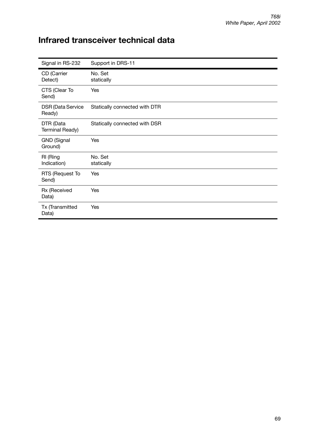 Sony Ericsson T68ie manual Infrared transceiver technical data 