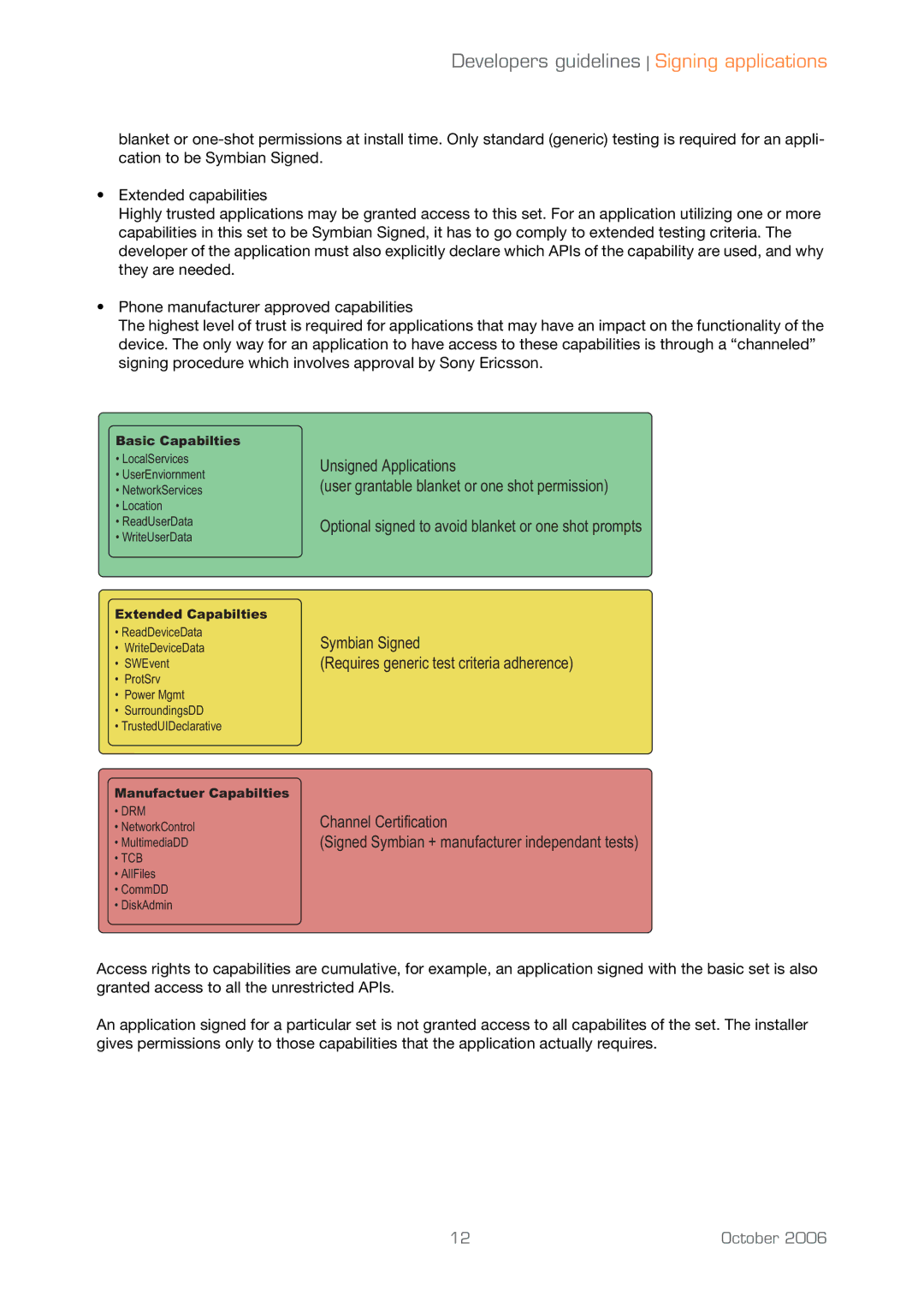 Sony Ericsson UIQ 3 manual Basic Capabilties 