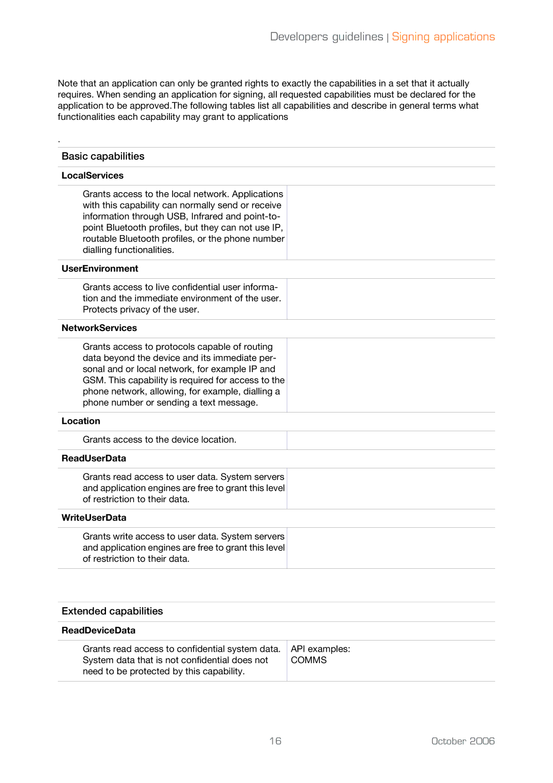 Sony Ericsson UIQ 3 LocalServices, UserEnvironment, NetworkServices, Location, ReadUserData, WriteUserData, ReadDeviceData 