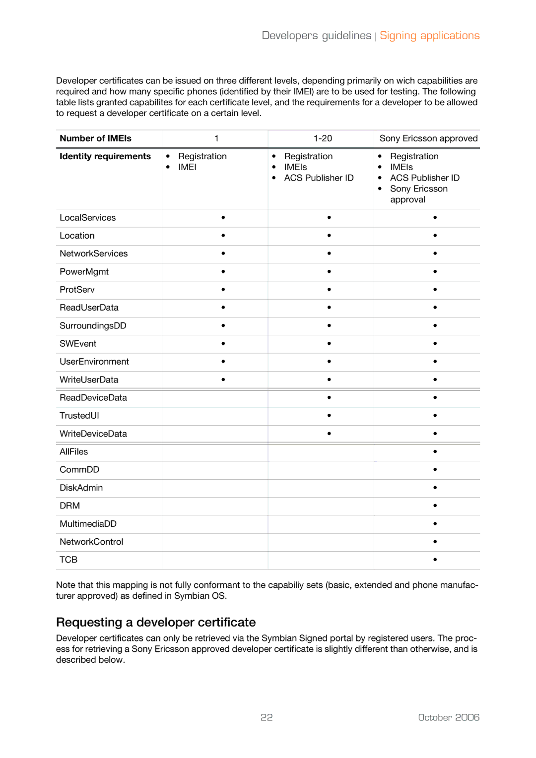 Sony Ericsson UIQ 3 manual Number of IMEIs, Identity requirements 