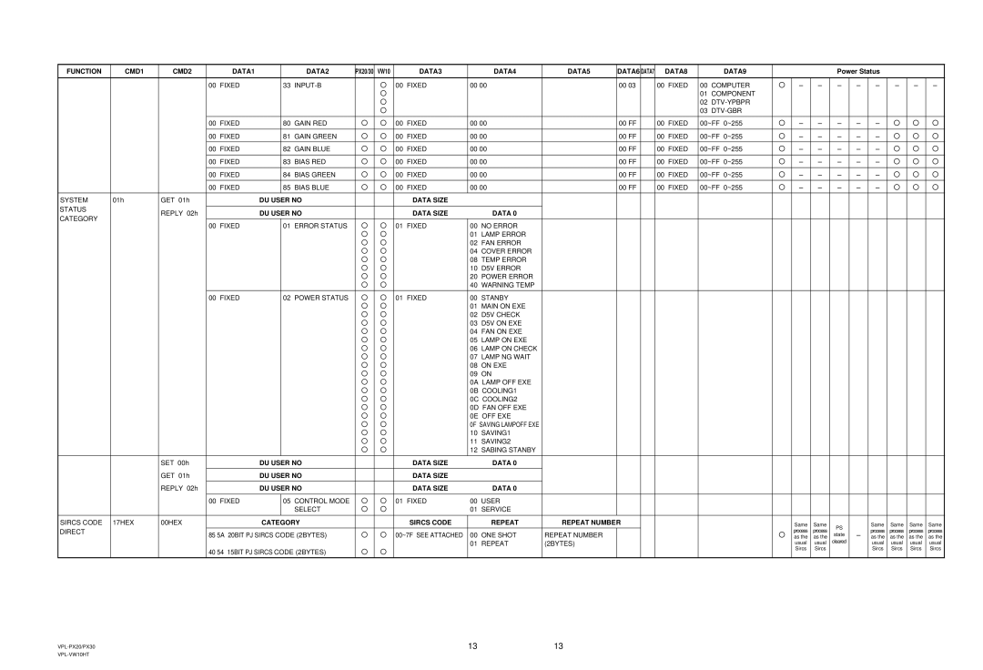 Sony Ericsson VPL-PX30 manual DU User no Data Size, Category Sircs Code Repeat Repeat Number 