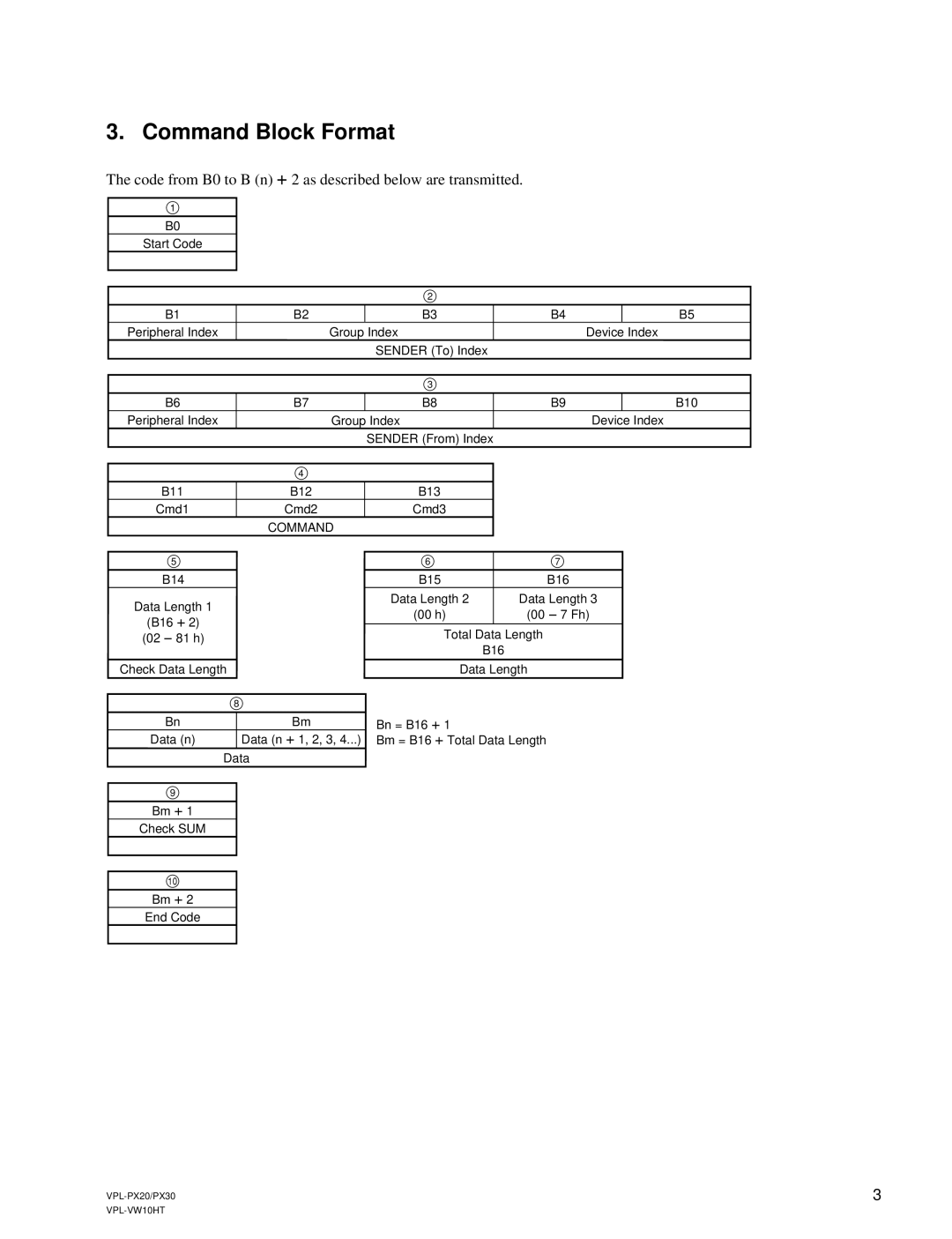 Sony Ericsson VPL-PX30 manual Command Block Format, Code from B0 to B n +2 as described below are transmitted 