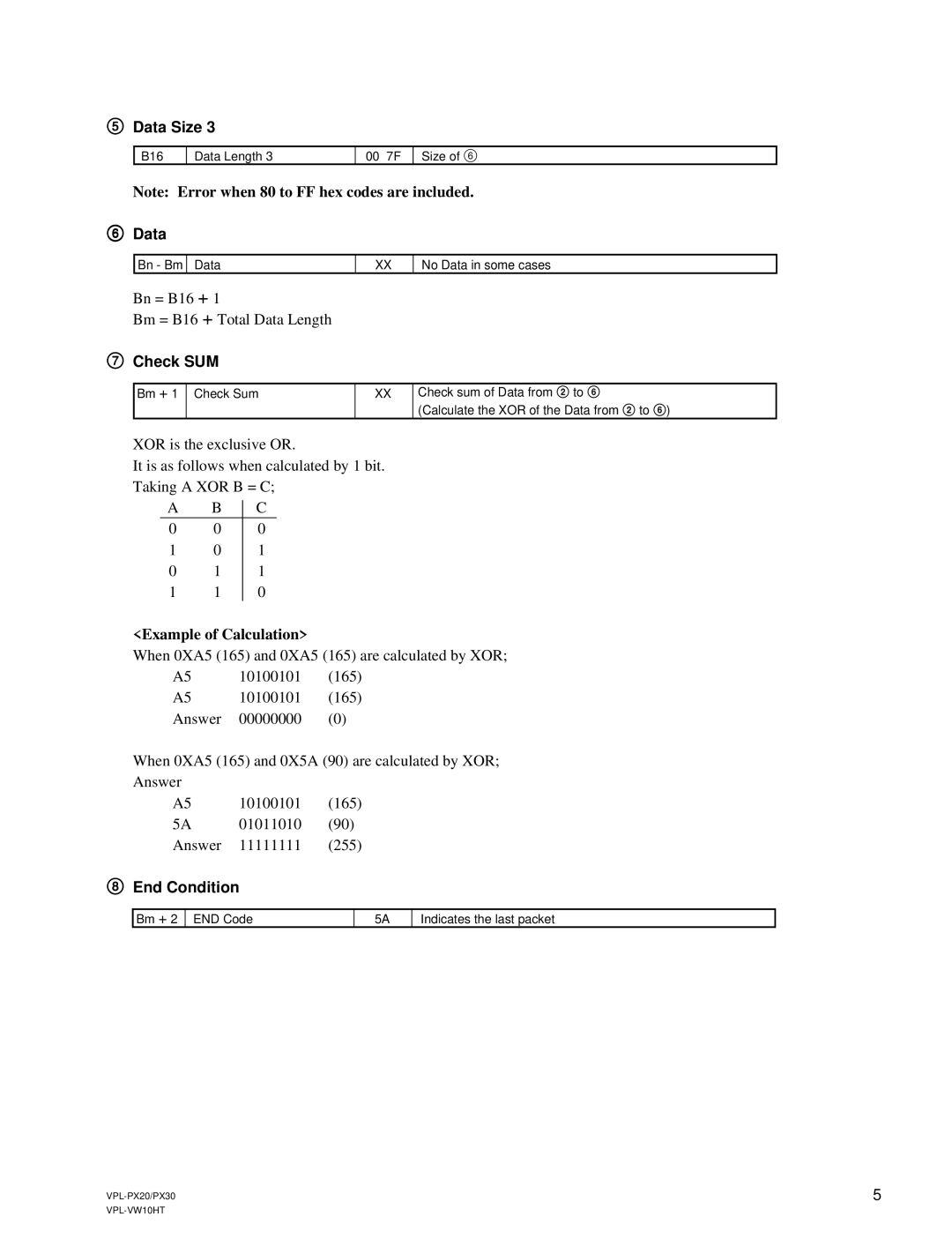 Sony Ericsson VPL-PX30 manual Data 