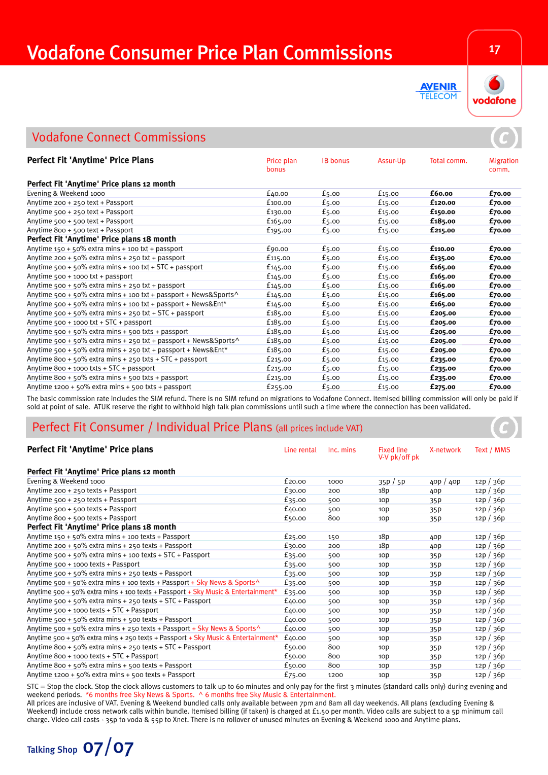 Sony Ericsson W580i manual Vodafone Consumer Price Plan Commissions, Perfect Fit Anytime Price Plans 