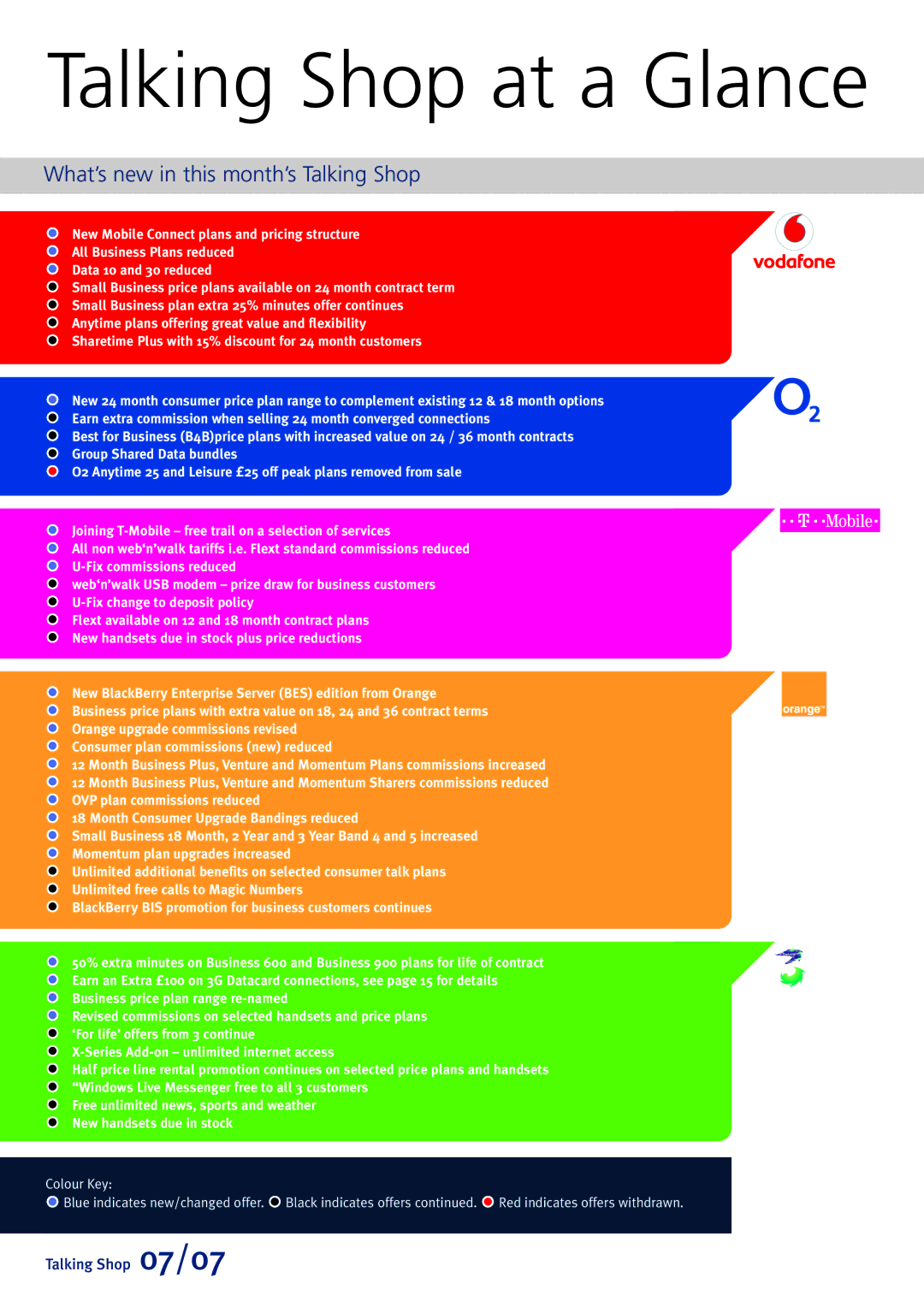 Sony Ericsson W580i manual Talking Shop at a Glance 