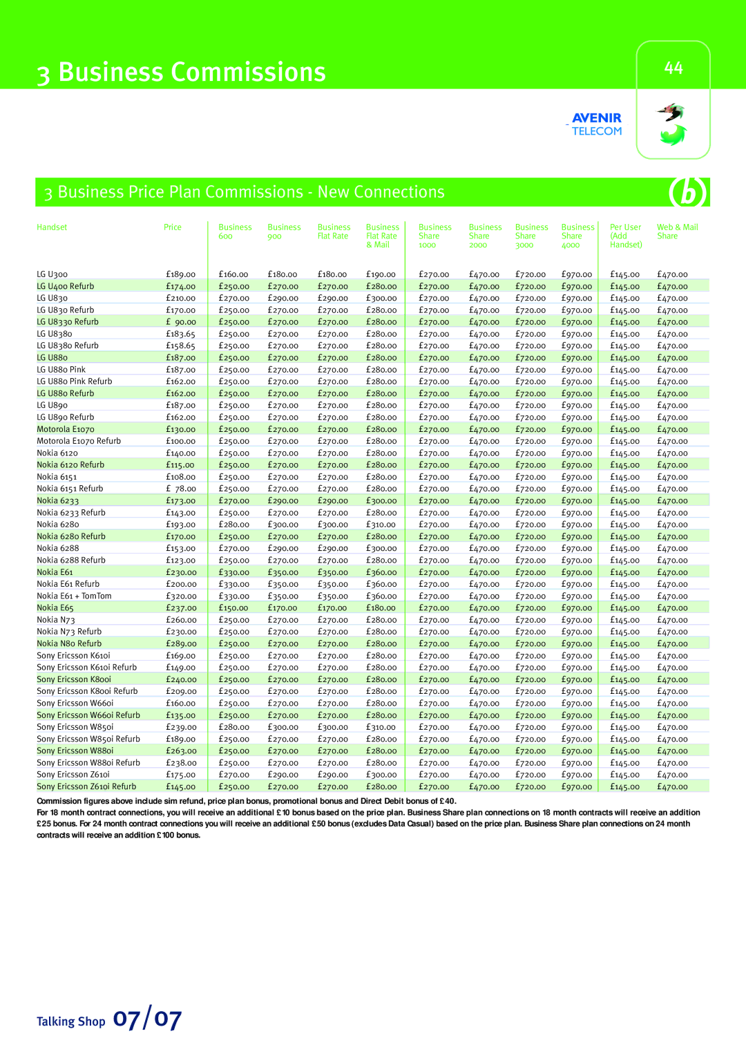 Sony Ericsson W580i manual Business Commissions, Business Price Plan Commissions New Connections 