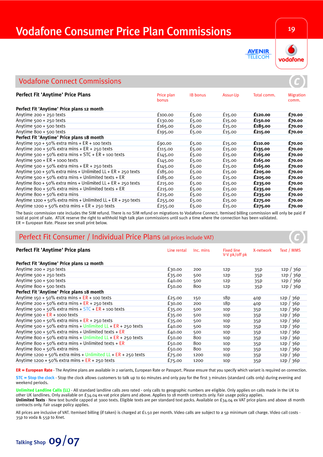 Sony Ericsson W880i manual Vodafone Consumer Price Plan Commissions, Perfect Fit Anytime Price Plans 