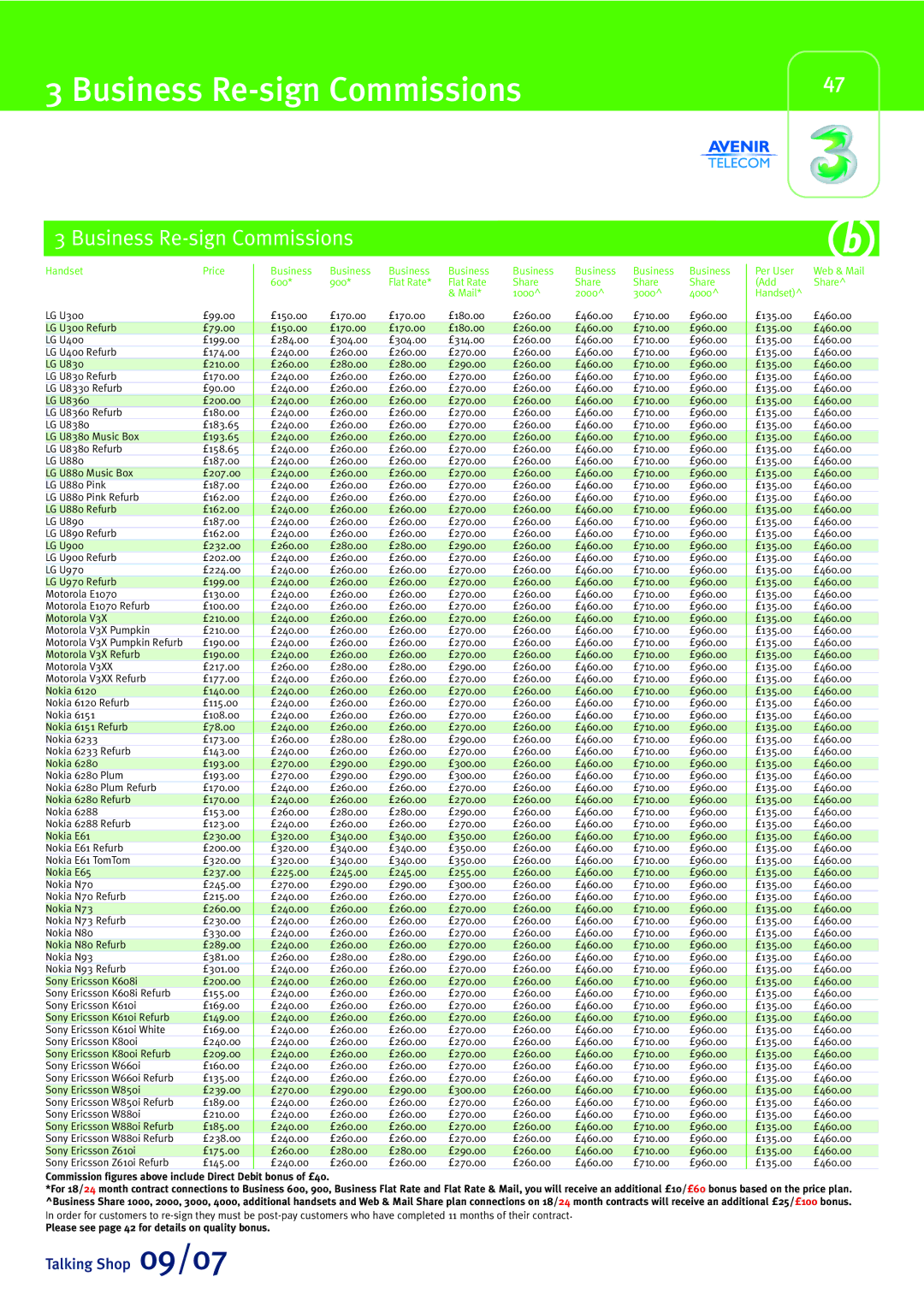 Sony Ericsson W880i manual Business Re-sign Commissions 