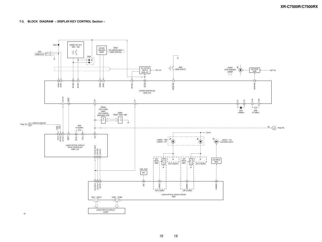 Sony Ericsson XR-C7500RX service manual Block Diagram DISPLAY/KEY Control Section, Remote 