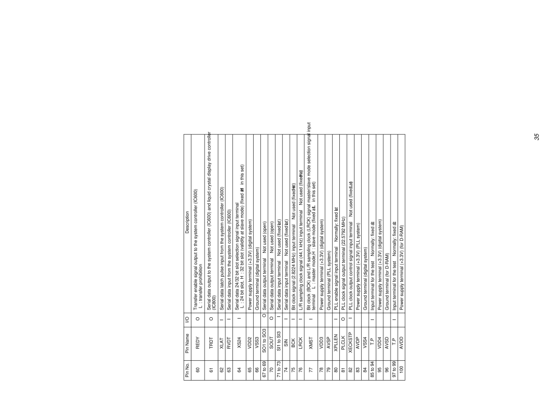 Sony Ericsson XR-C7500RX service manual Xlat 