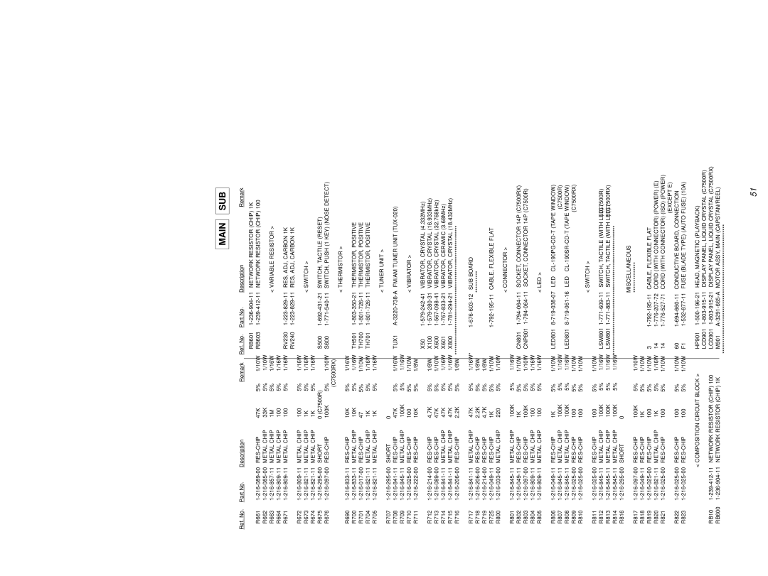 Sony Ericsson XR-C7500RX service manual Main SUB 