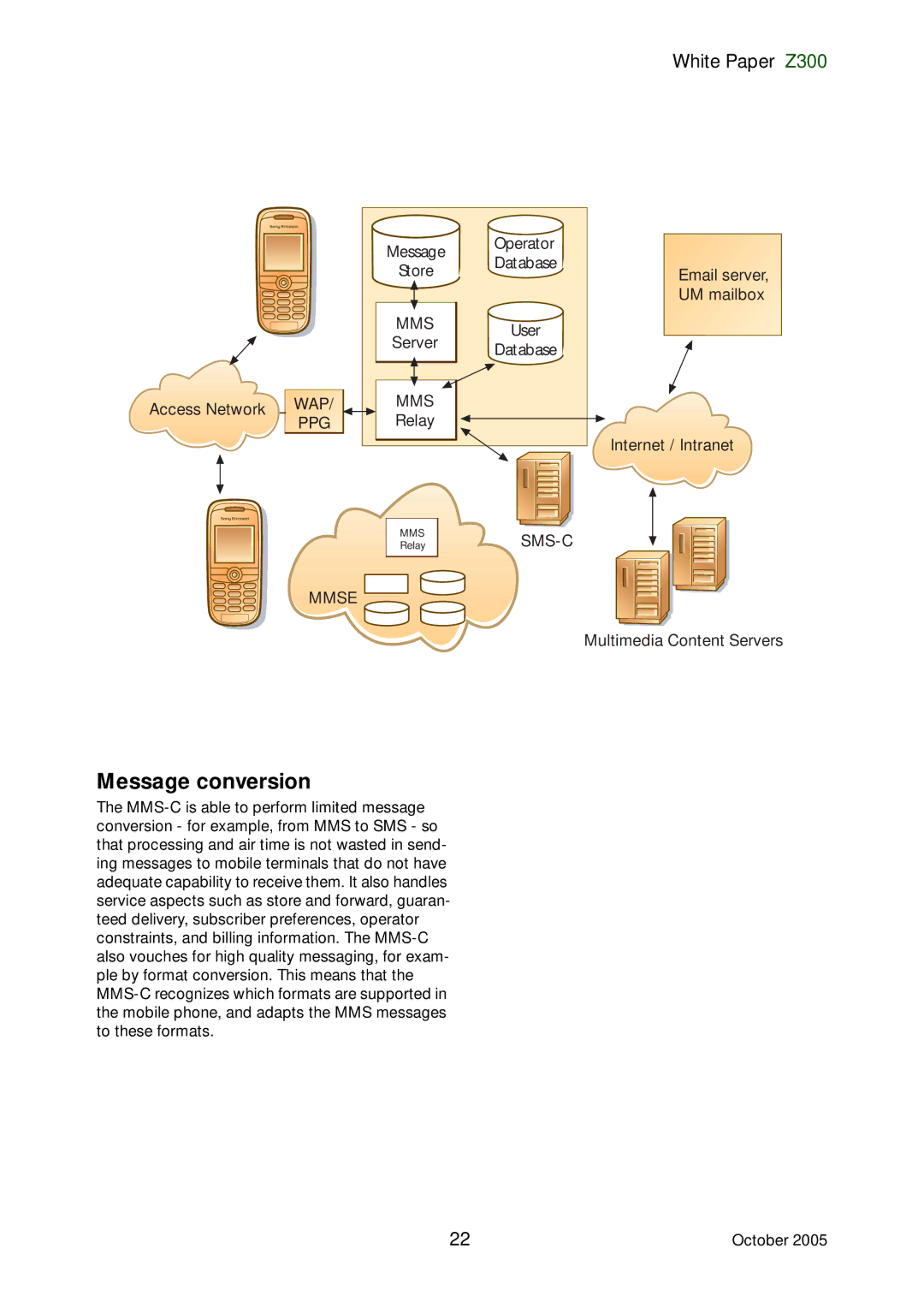 Sony Ericsson Z300 manual Message conversion 