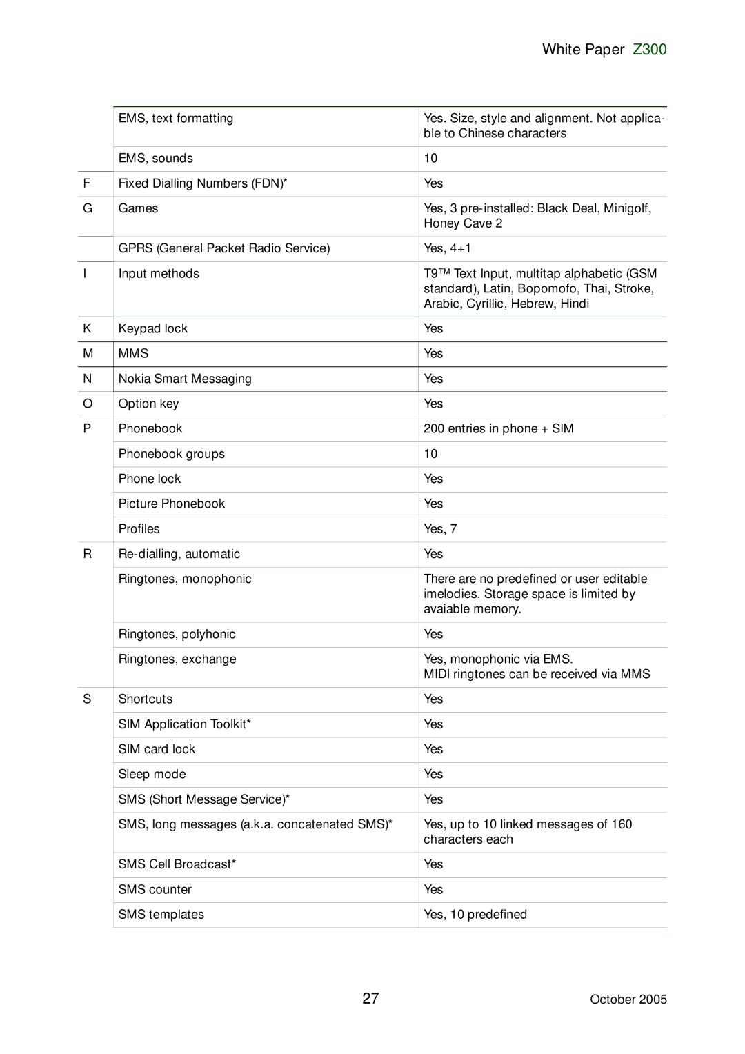 Sony Ericsson Z300 manual Mms 