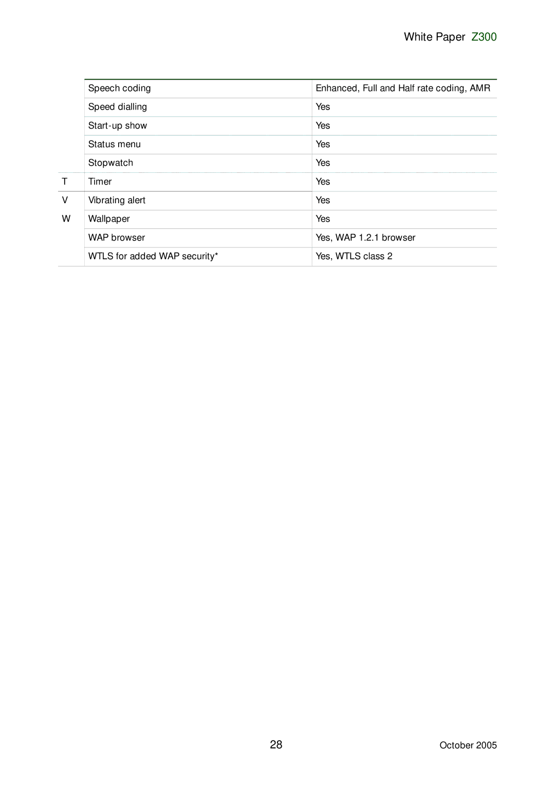 Sony Ericsson manual White Paper Z300 