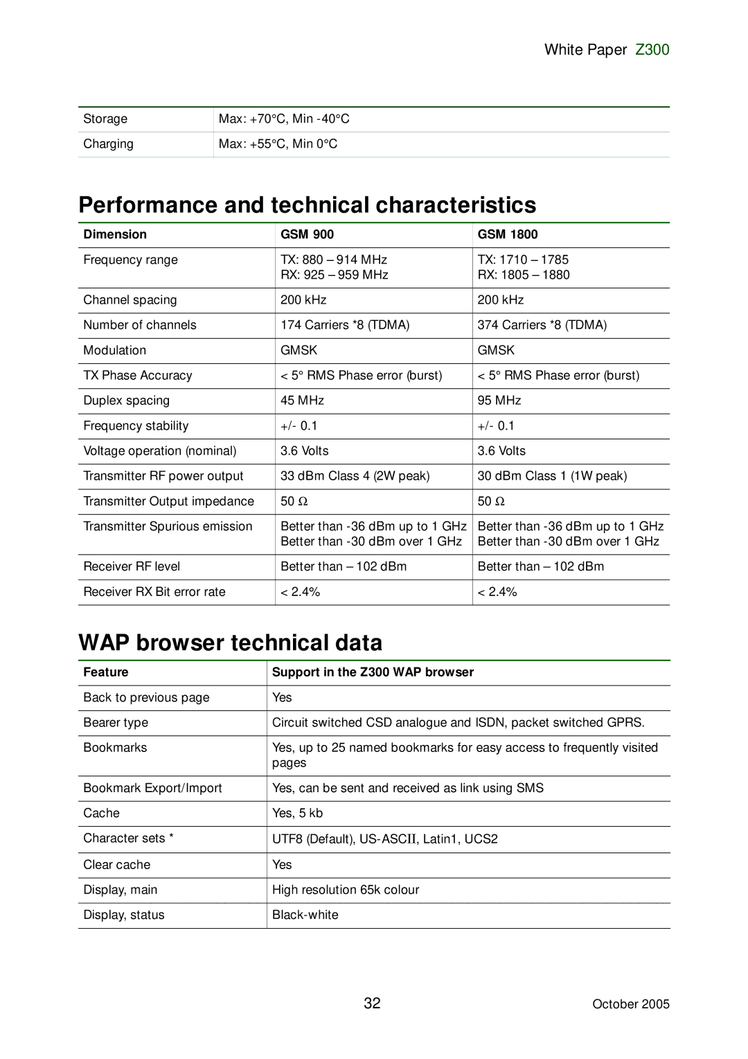 Sony Ericsson Z300 manual Performance and technical characteristics, WAP browser technical data, Dimension GSM, Gmsk 