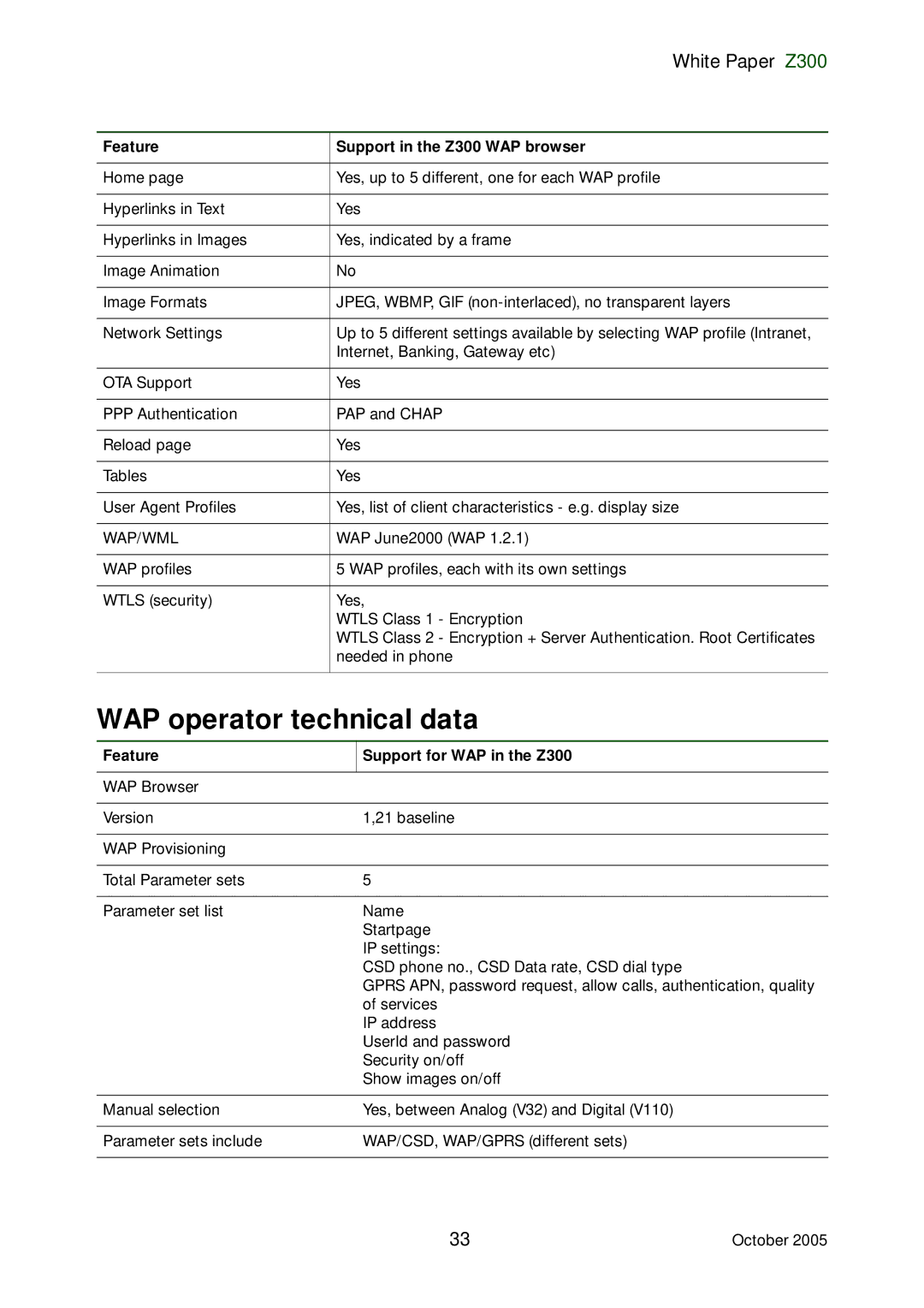 Sony Ericsson manual WAP operator technical data, Wap/Wml, Feature Support for WAP in the Z300 