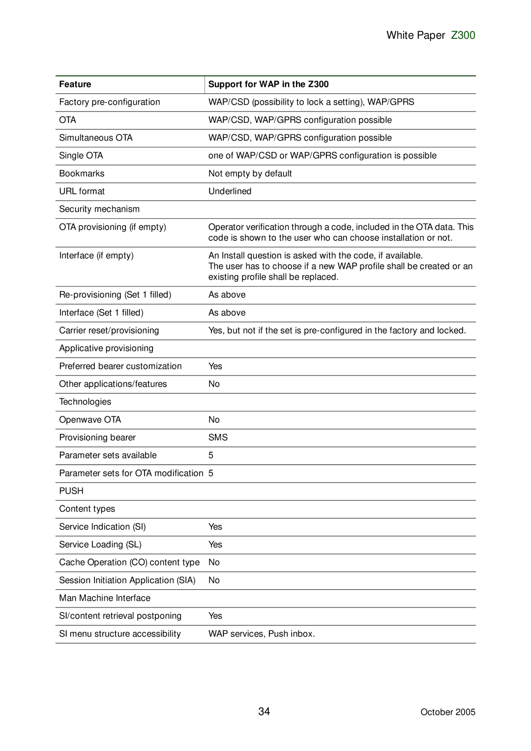 Sony Ericsson Z300 manual Ota, Sms, Push 