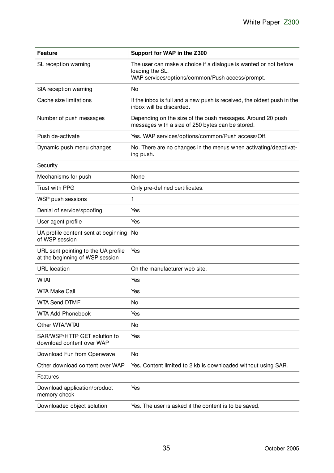 Sony Ericsson Z300 manual Wtai 