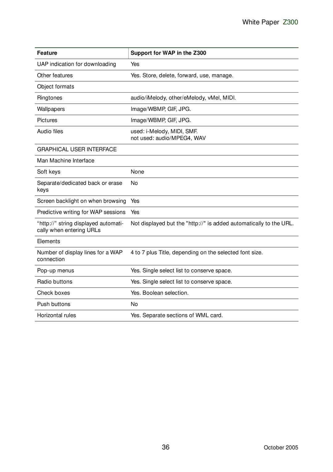 Sony Ericsson Z300 manual Graphical User Interface 