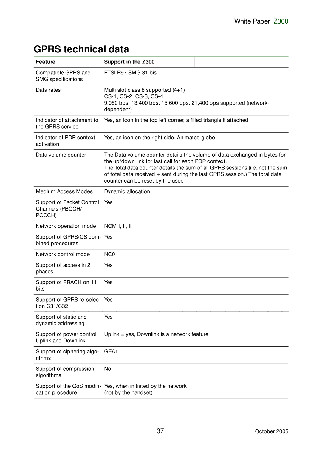 Sony Ericsson manual Gprs technical data, Feature Support in the Z300 