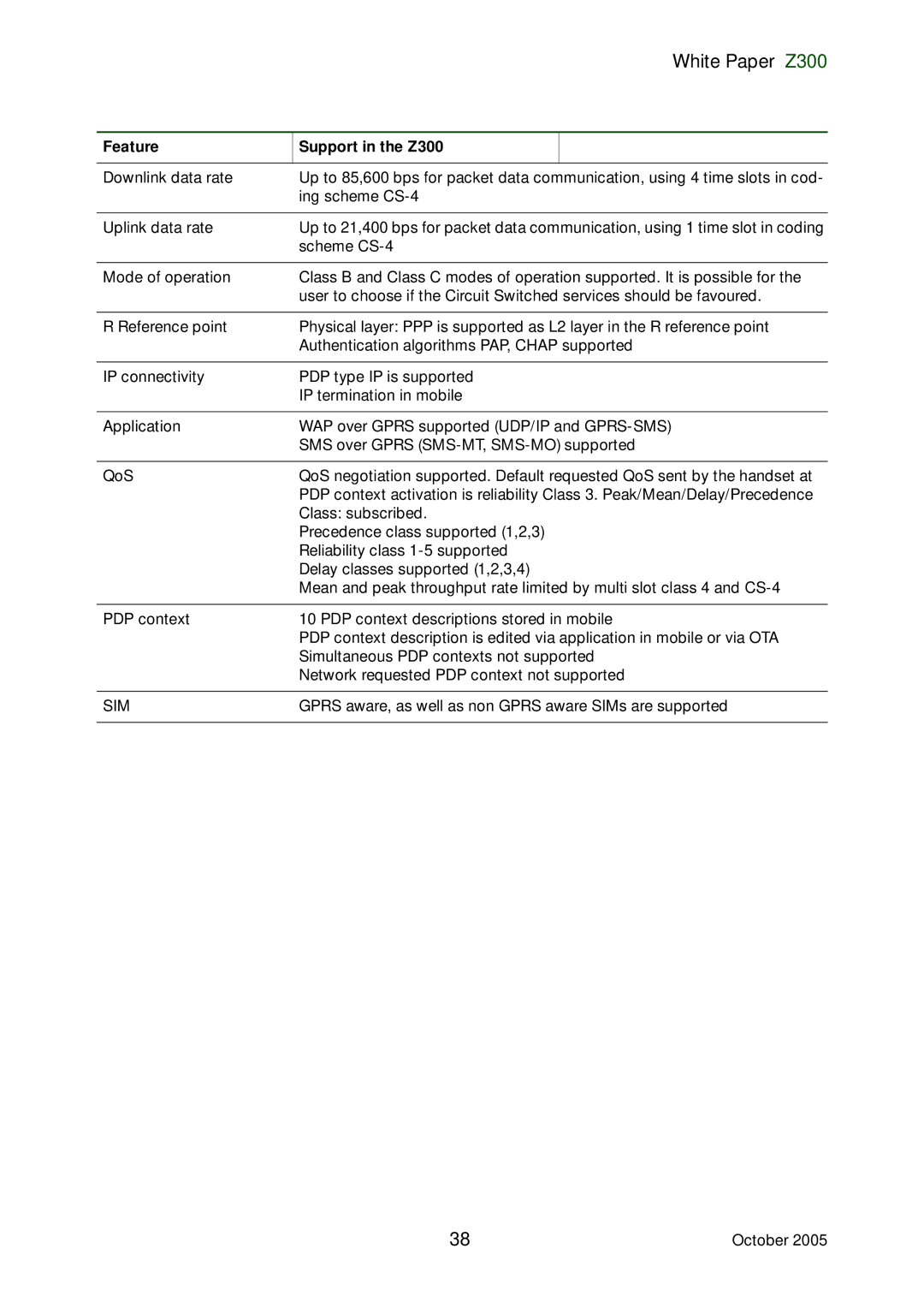 Sony Ericsson Z300 manual Sim 