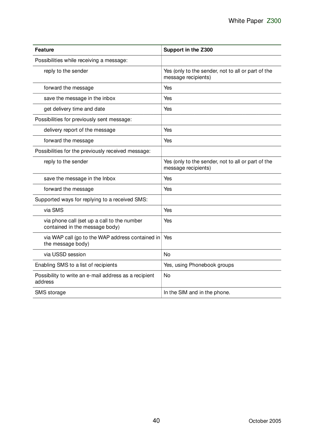 Sony Ericsson manual White Paper Z300 