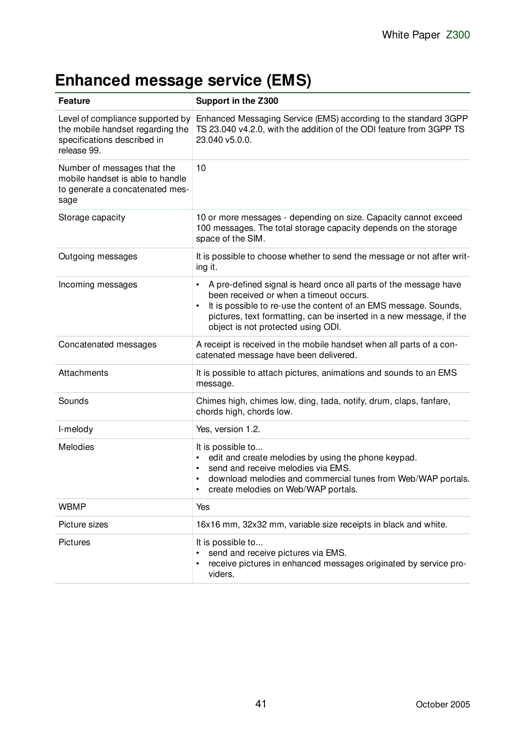 Sony Ericsson Z300 manual Enhanced message service EMS, Wbmp 