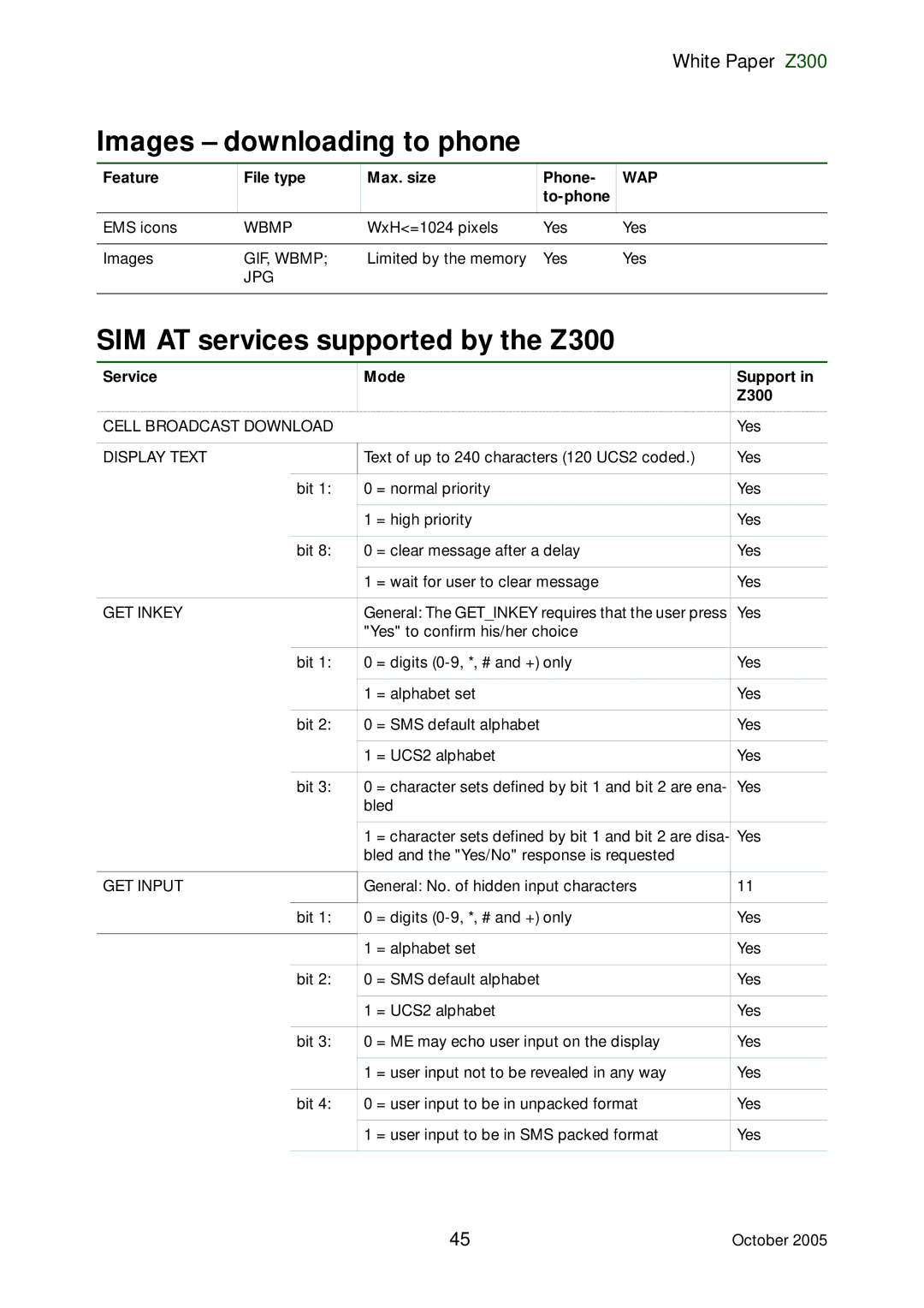 Sony Ericsson Images downloading to phone, SIM AT services supported by the Z300, Feature File type Max. size Phone 