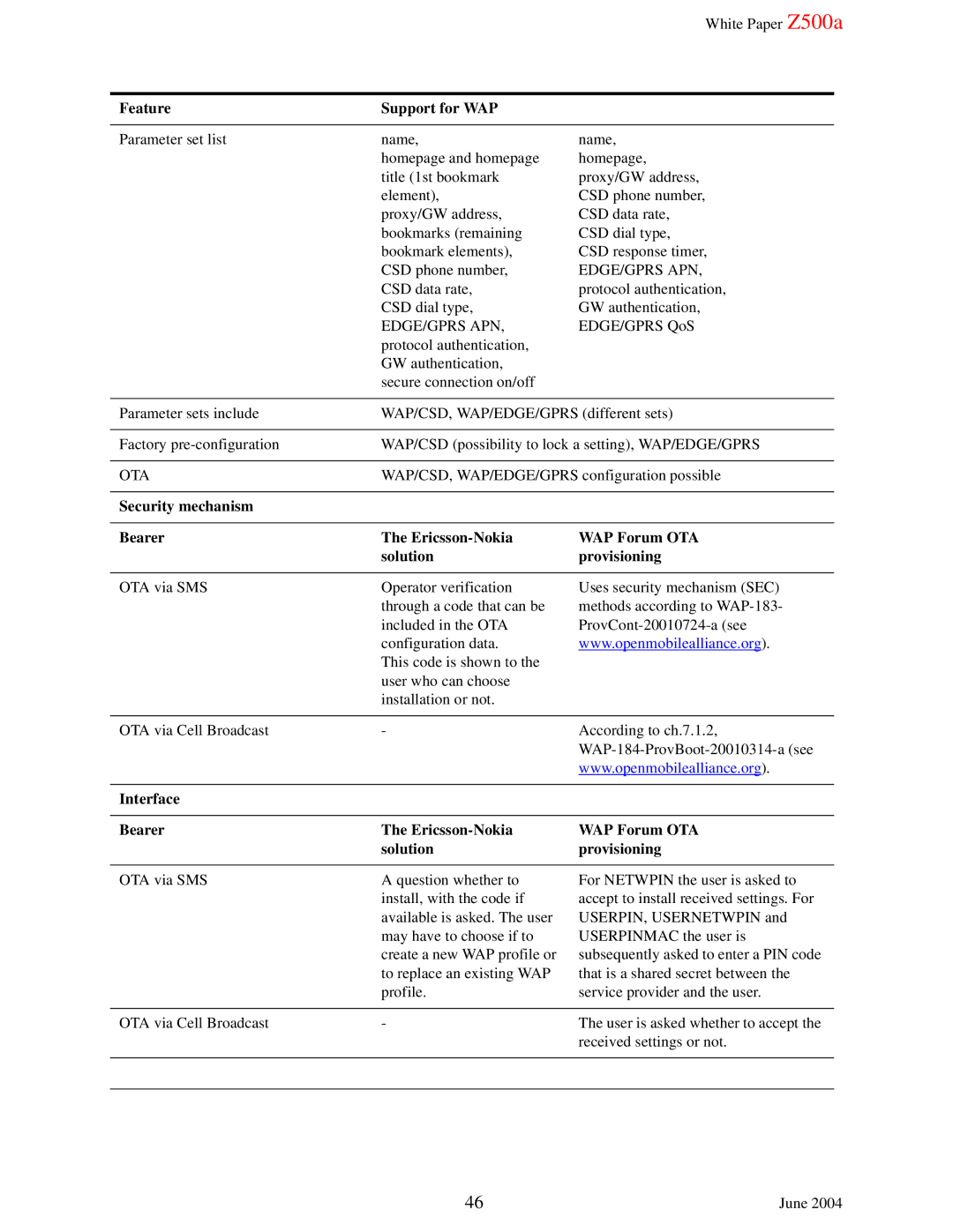 Sony Ericsson Z500A manual Feature Support for WAP, Edge/Gprs Apn, Ota 