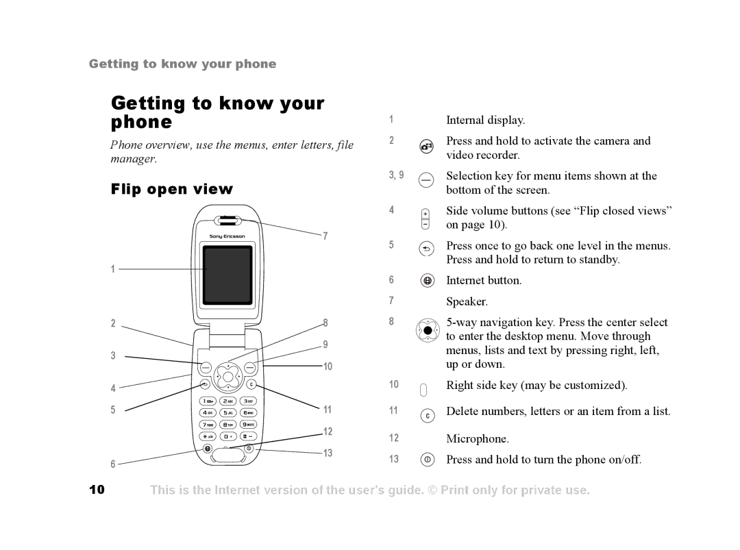 Sony Ericsson Z502a manual Getting to know your phone, Flip open view 