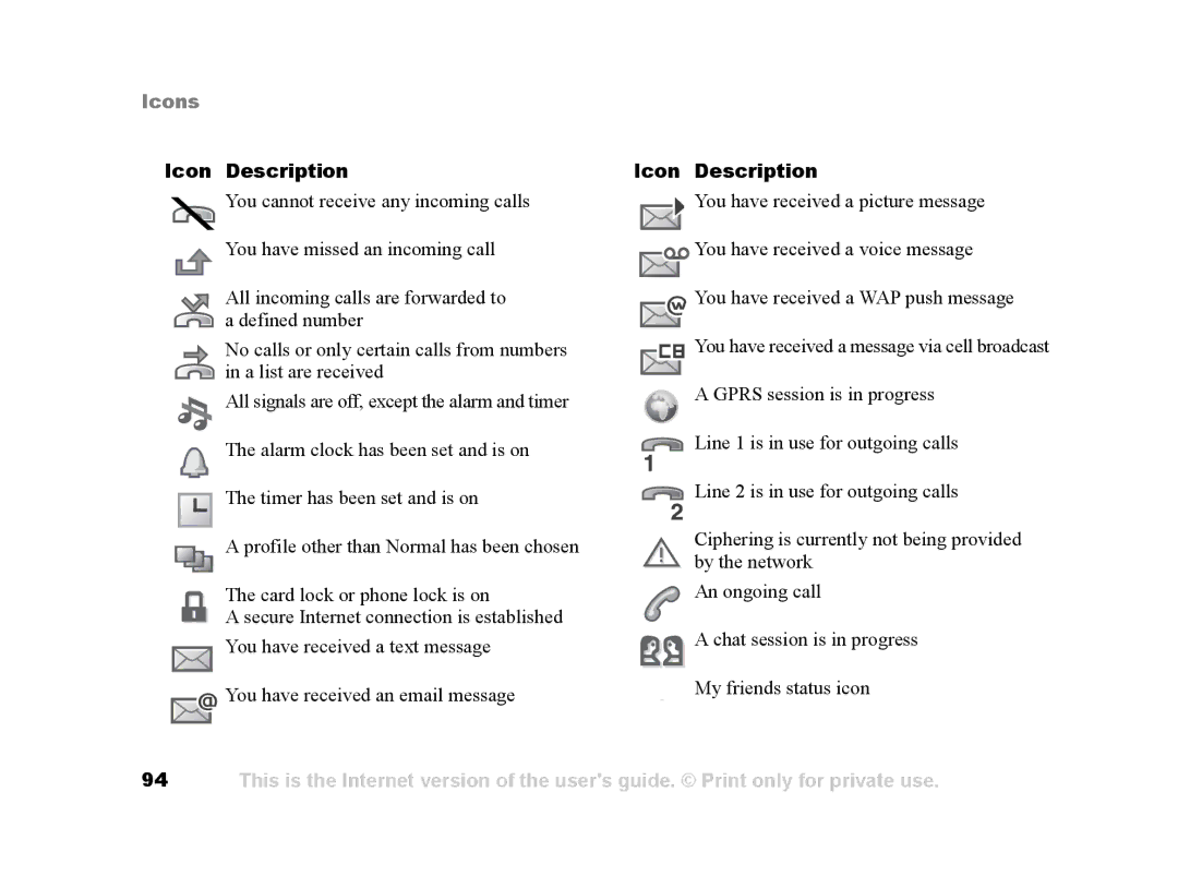 Sony Ericsson Z502a manual You have received a picture message 